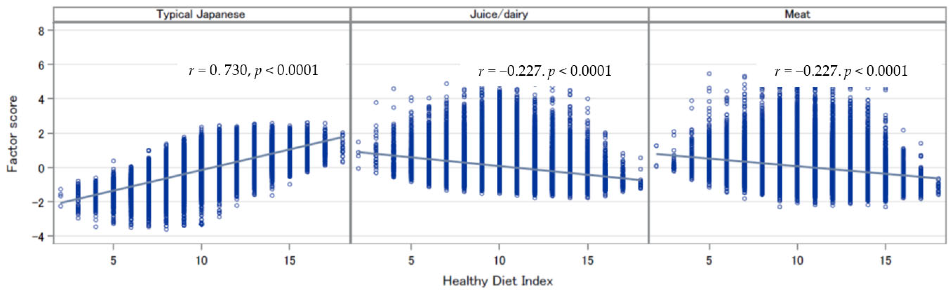 Ijerph 19 14858 g002