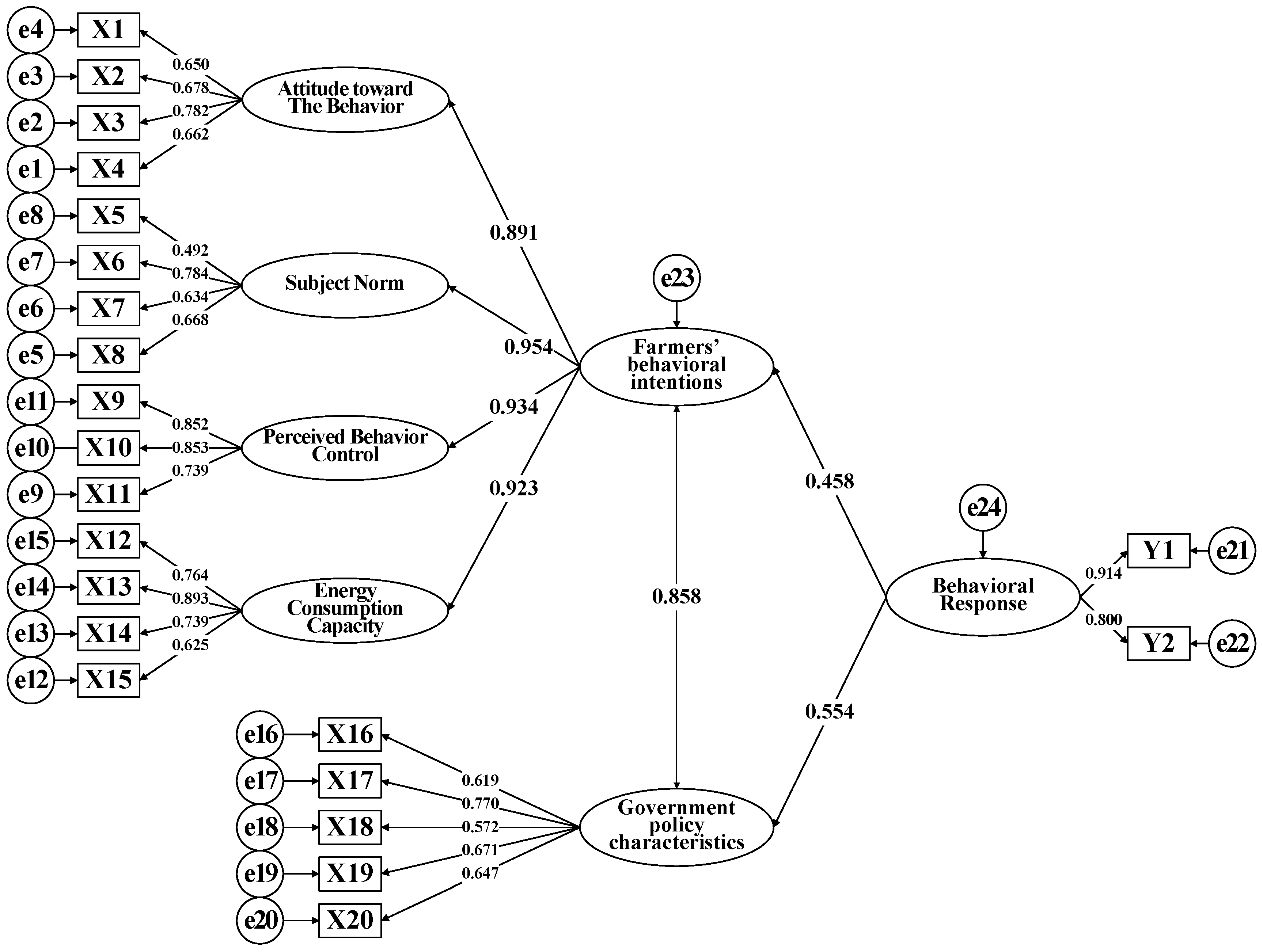 Ijerph 19 14862 g002