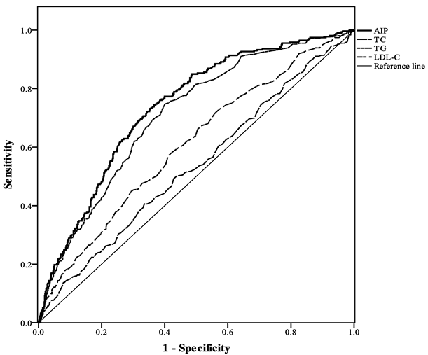 Ijerph 19 14864 g002 Ijerph 19 14864 g002