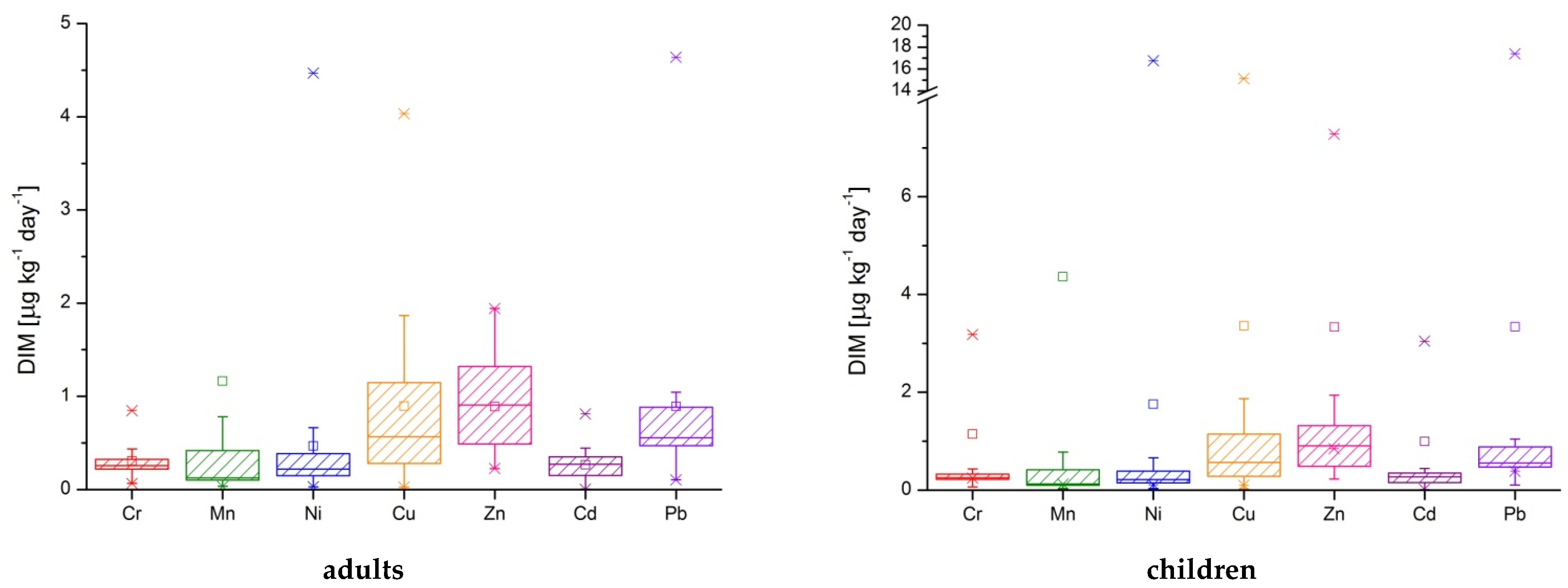 Ijerph 19 14866 g004