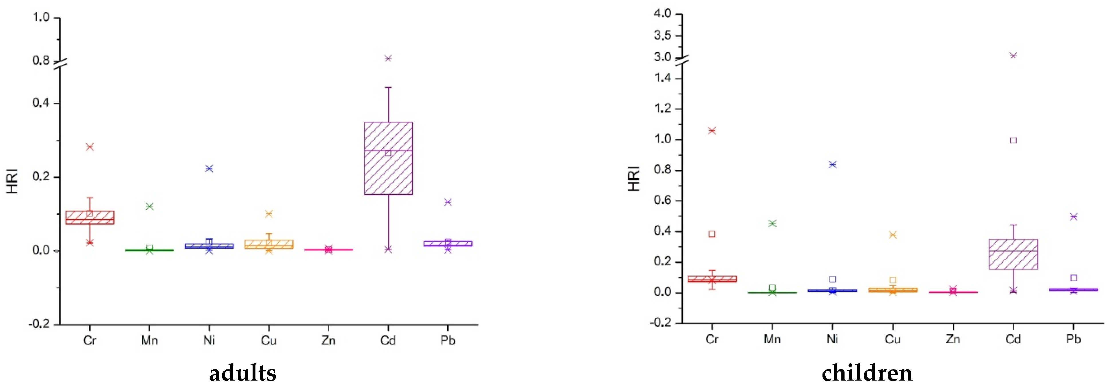 Ijerph 19 14866 g005