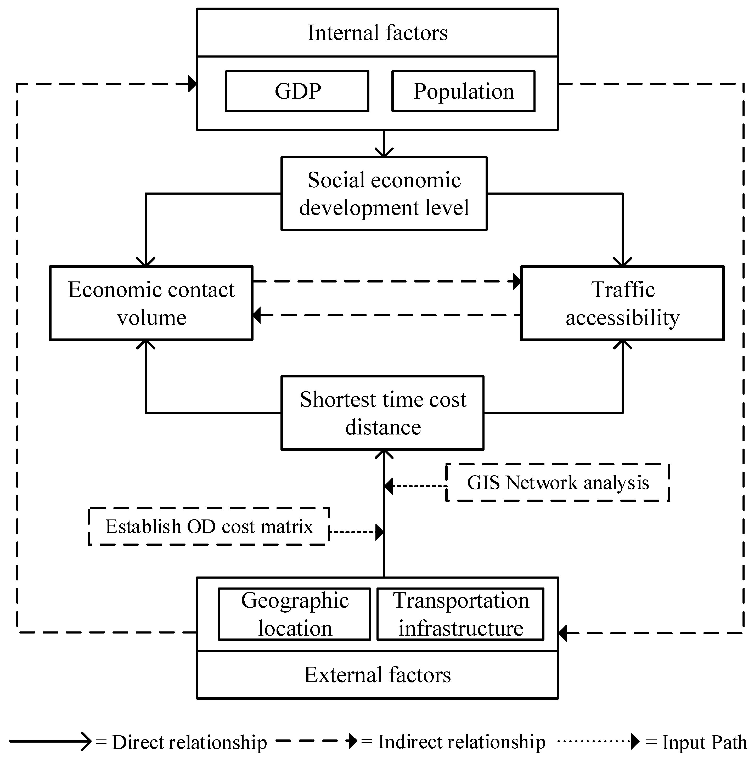 Ijerph 19 14867 g003