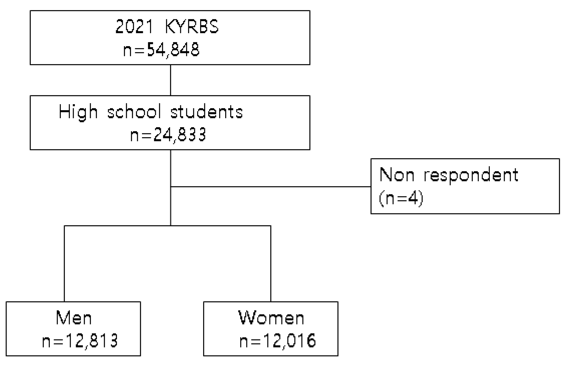 Ijerph 19 14868 g001