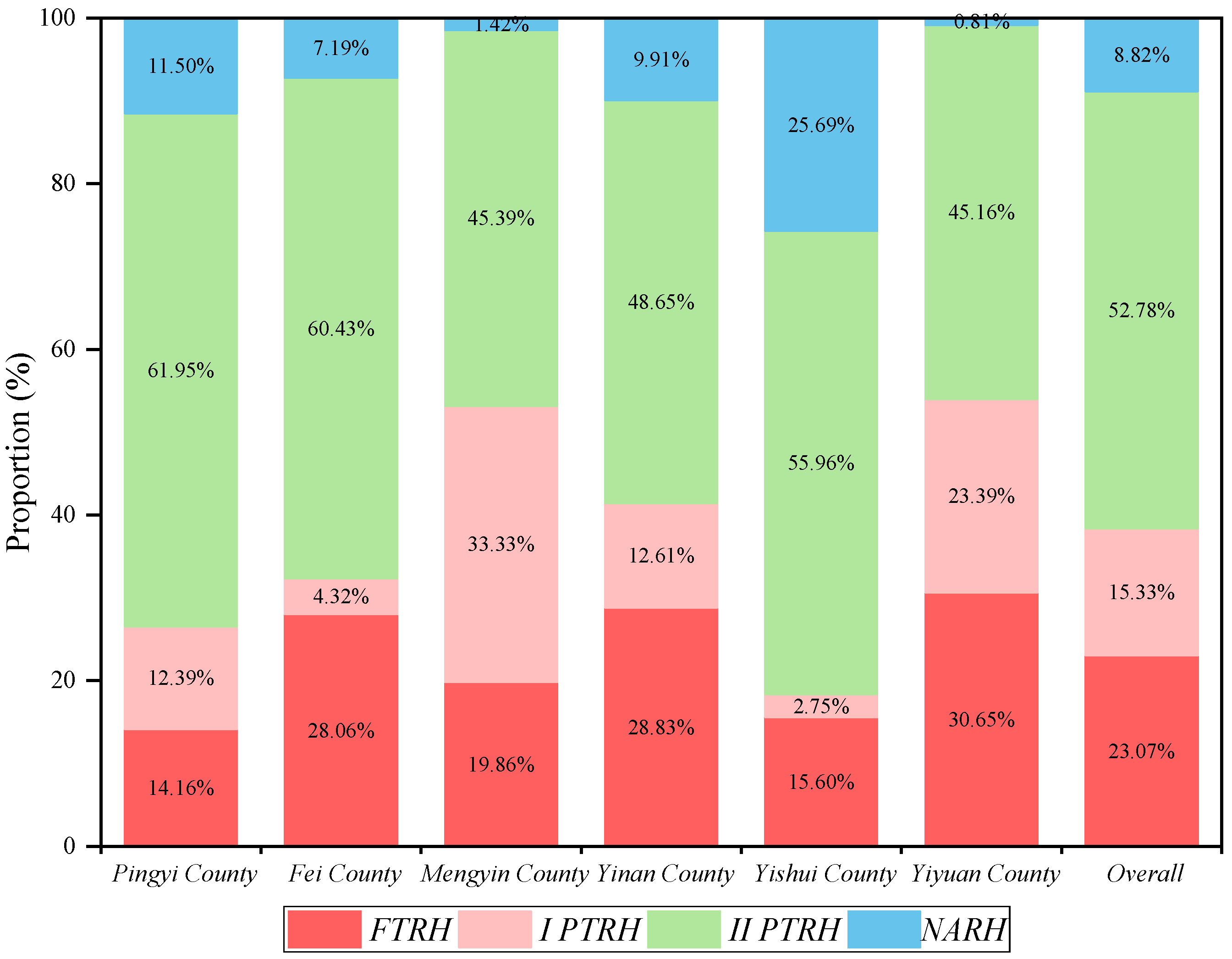 Ijerph 19 14870 g002