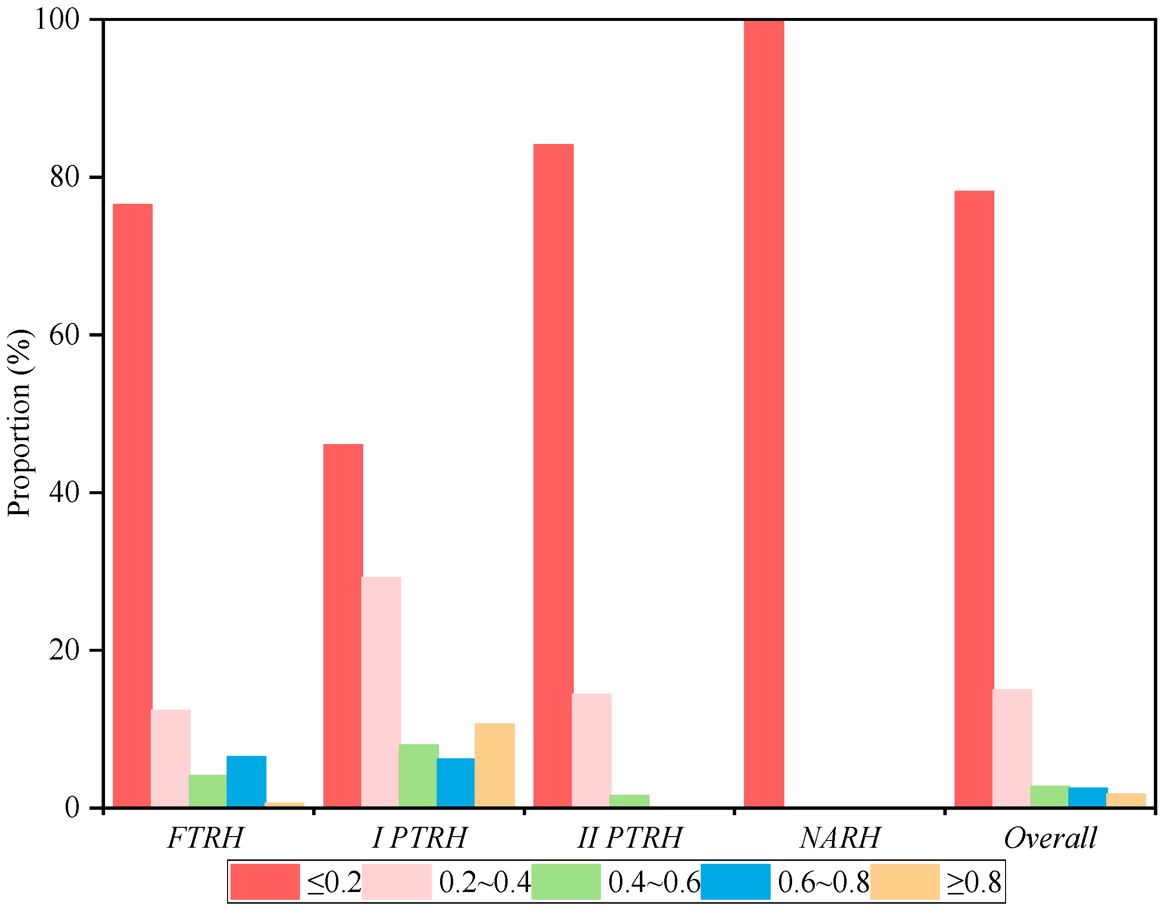 Ijerph 19 14870 g003