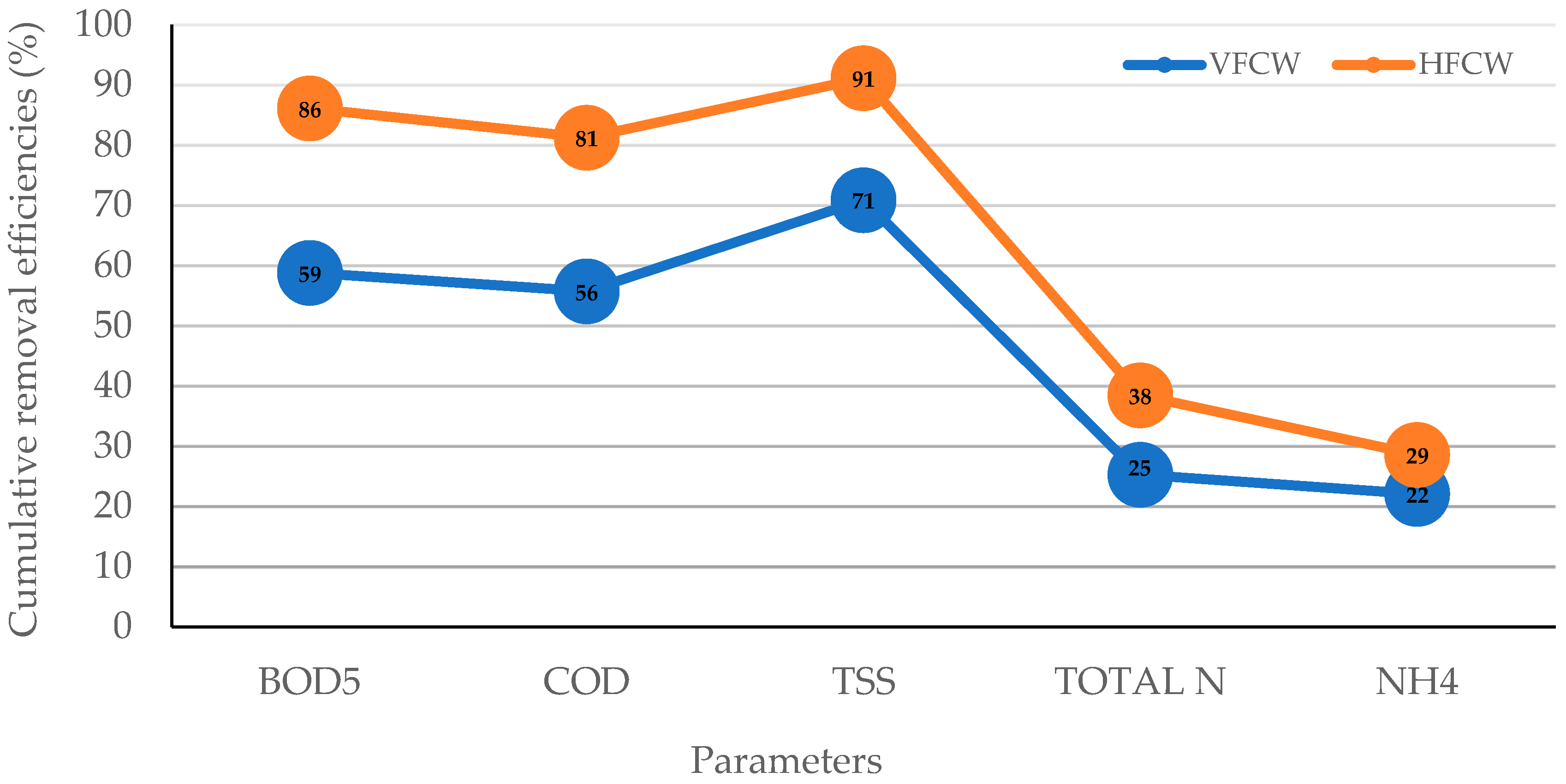 Ijerph 19 14871 g002