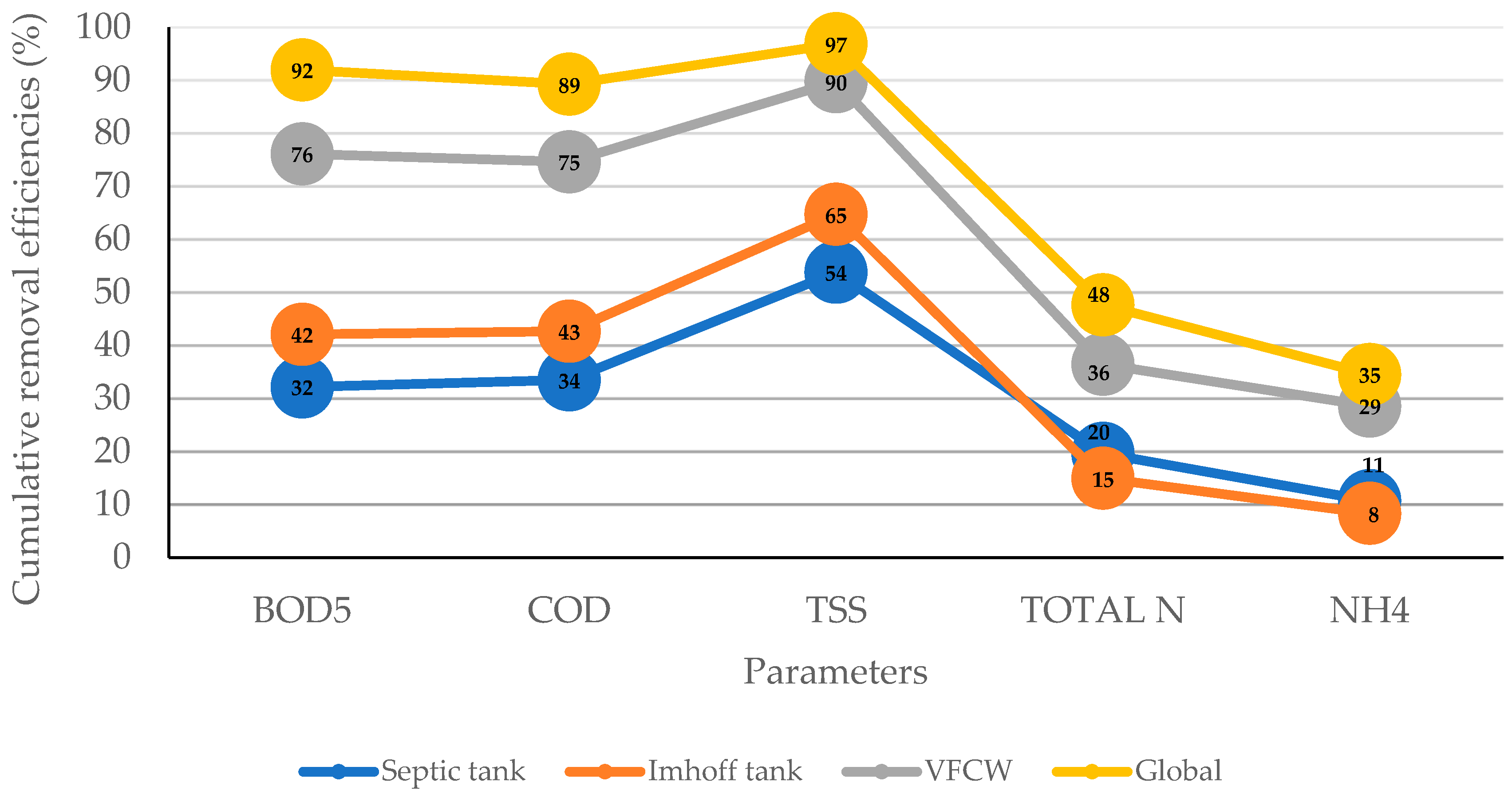 Ijerph 19 14871 g003