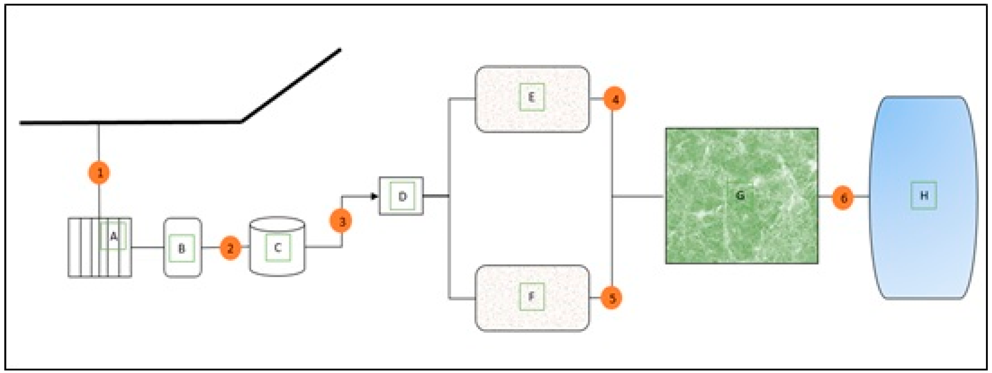 Ijerph 19 14871 sch001