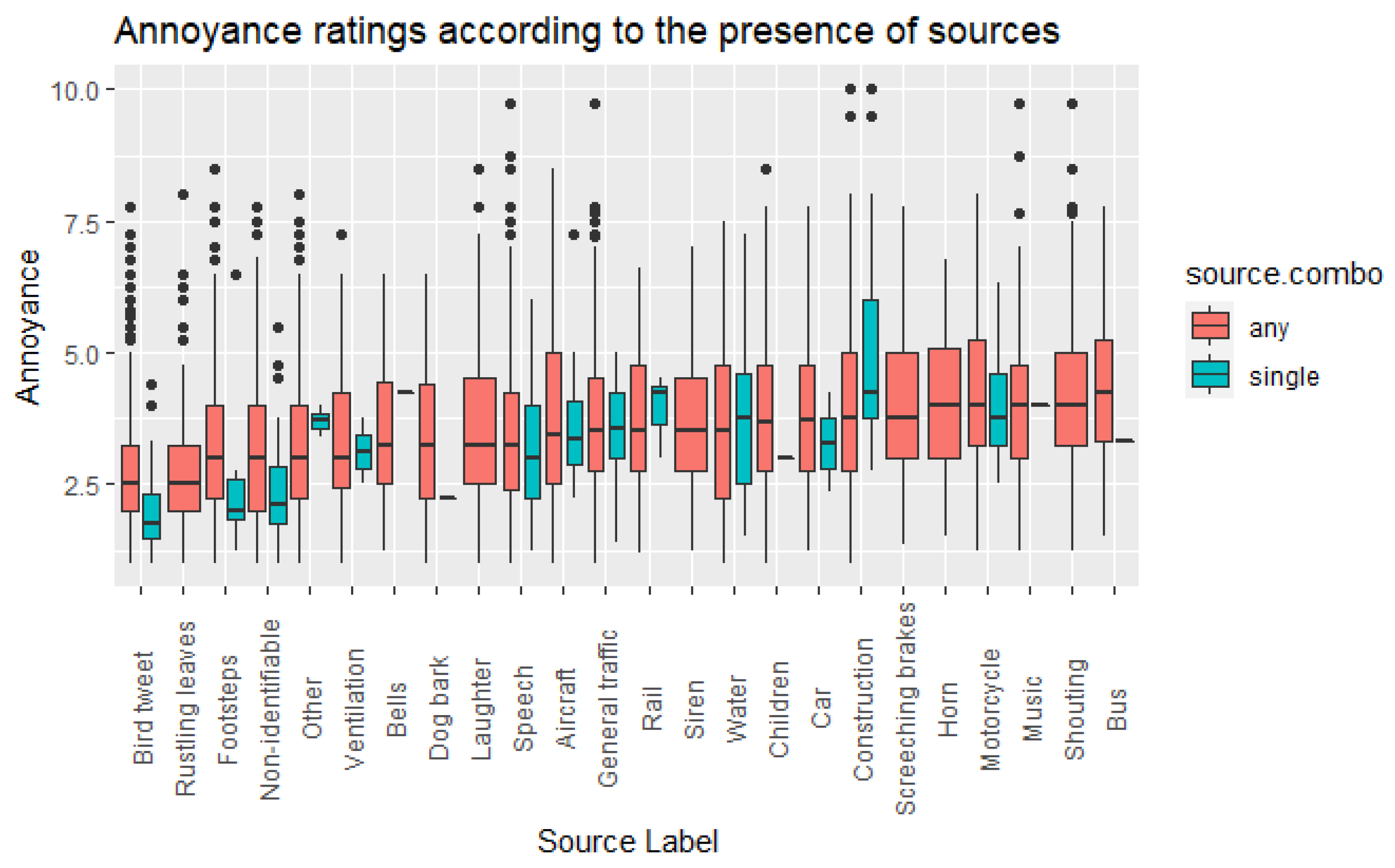 Ijerph 19 14872 g006 Ijerph 19 14872 g006