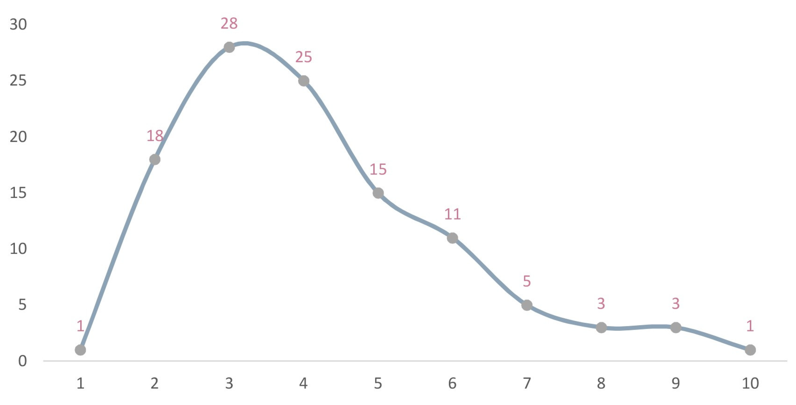 Ijerph 19 14874 g012 Ijerph 19 14874 g012