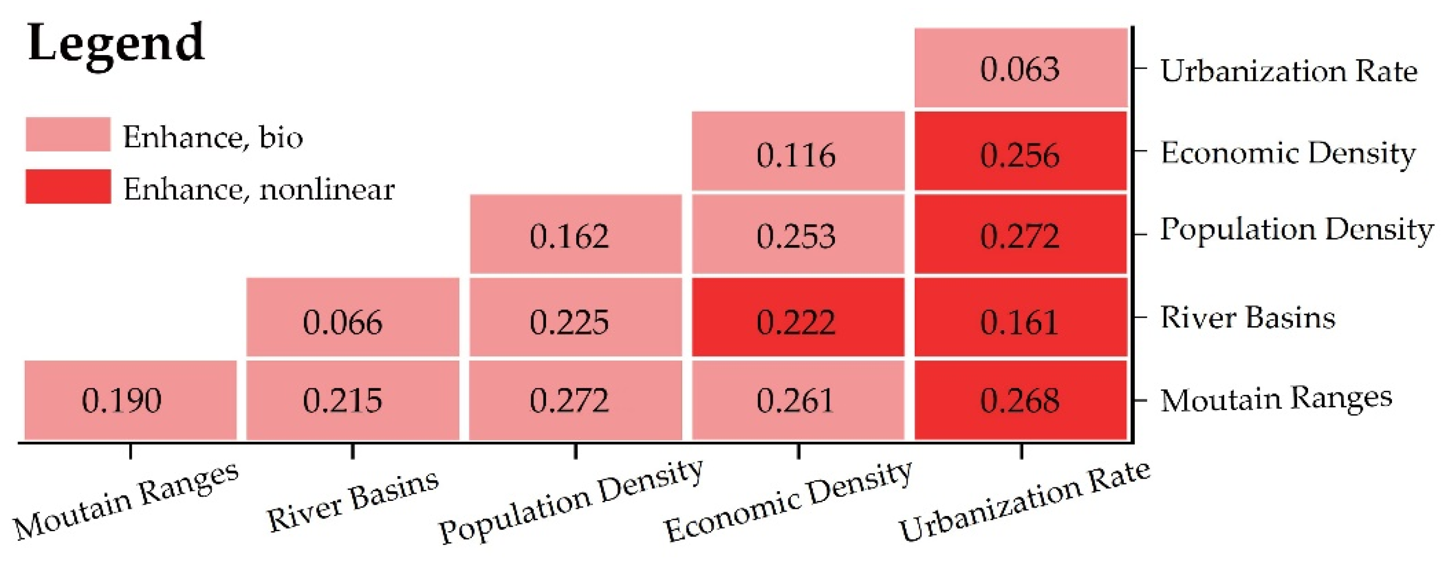 Ijerph 19 14874 g016 Ijerph 19 14874 g016