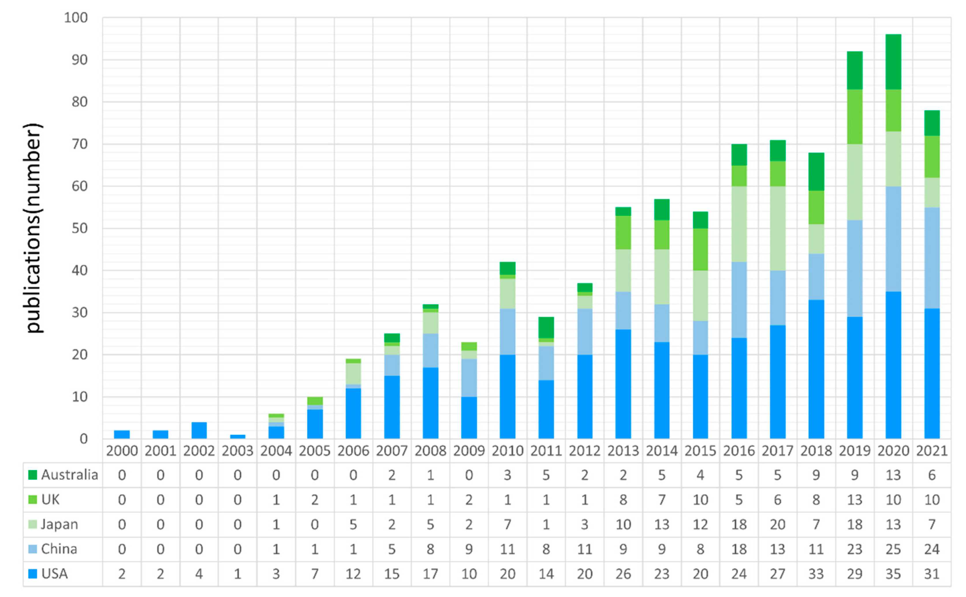 Ijerph 19 14878 g002 Ijerph 19 14878 g002