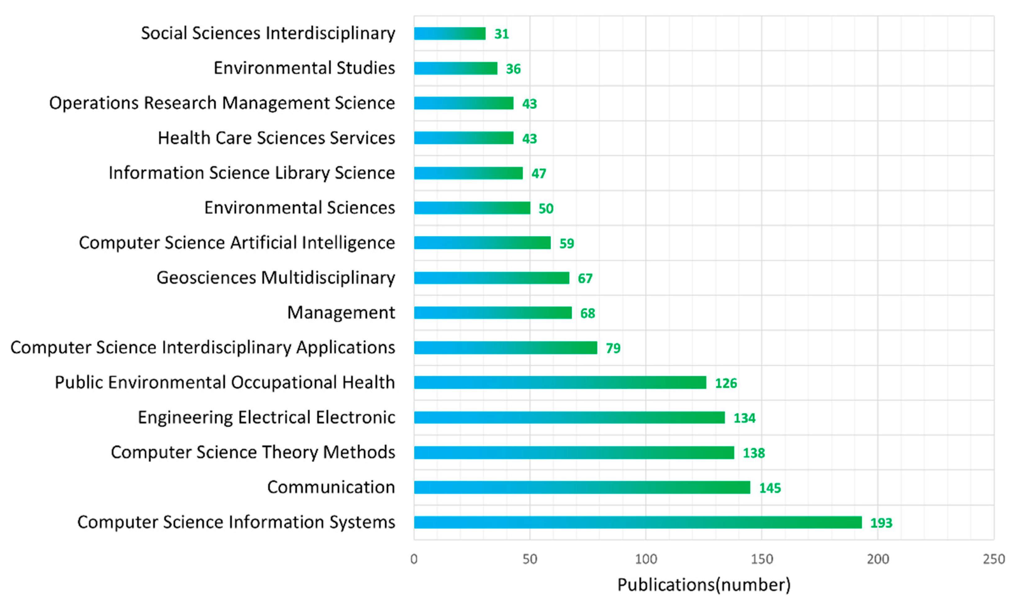 Ijerph 19 14878 g003 Ijerph 19 14878 g003