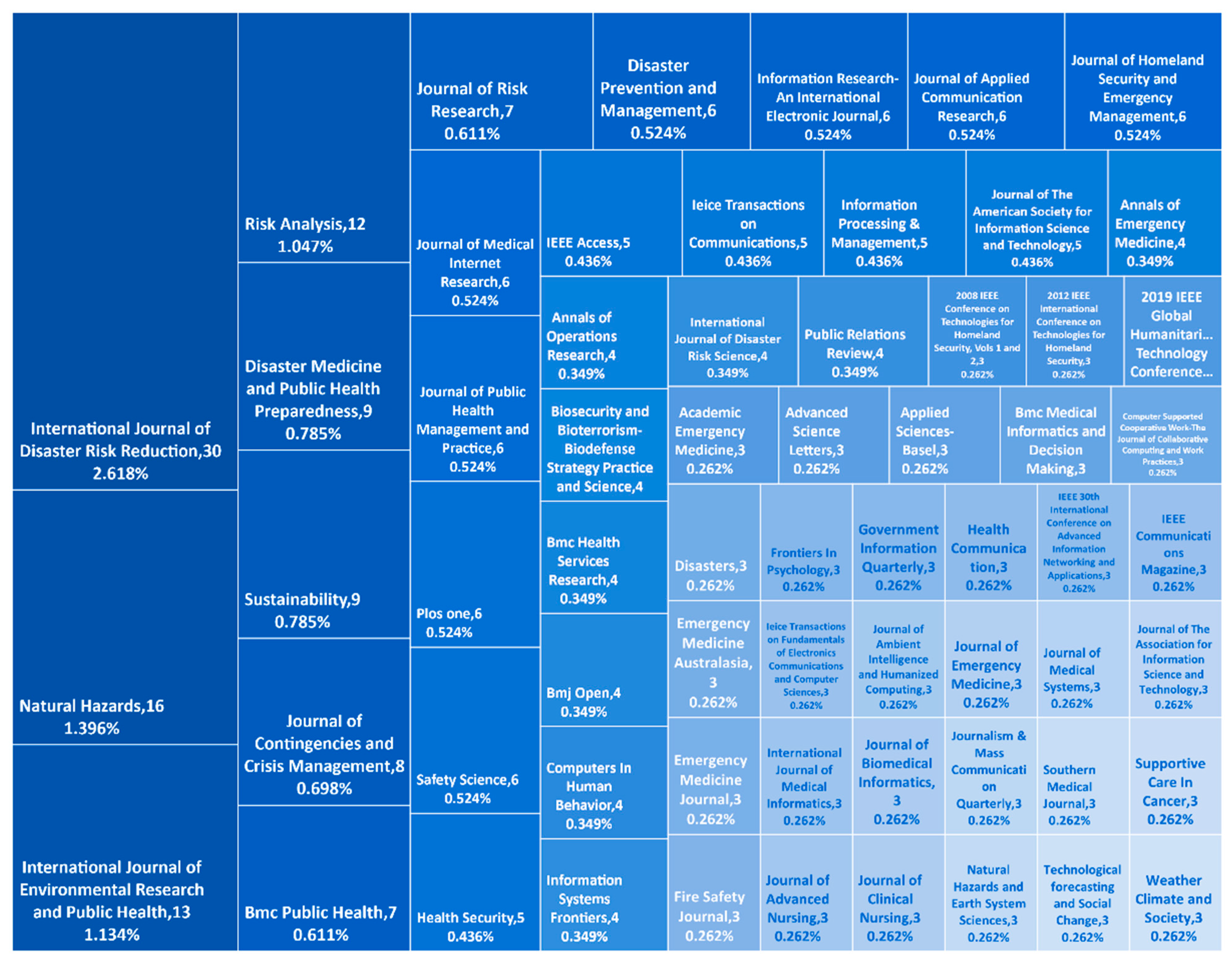 Ijerph 19 14878 g004 Ijerph 19 14878 g004