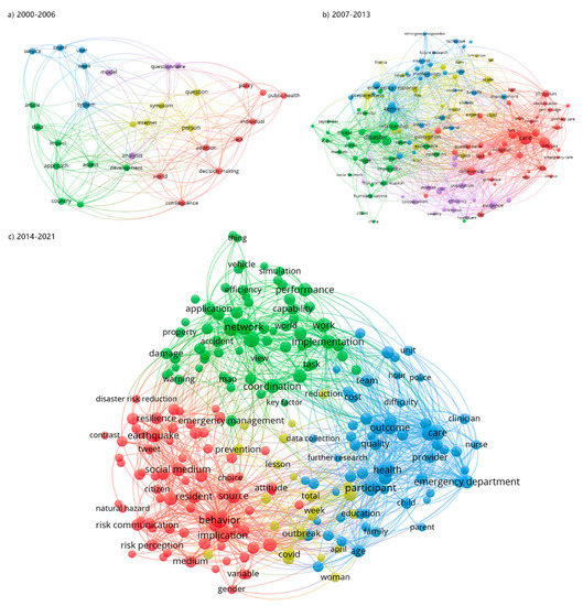 Mapping the Global Evolution and Research Directions of Information ...