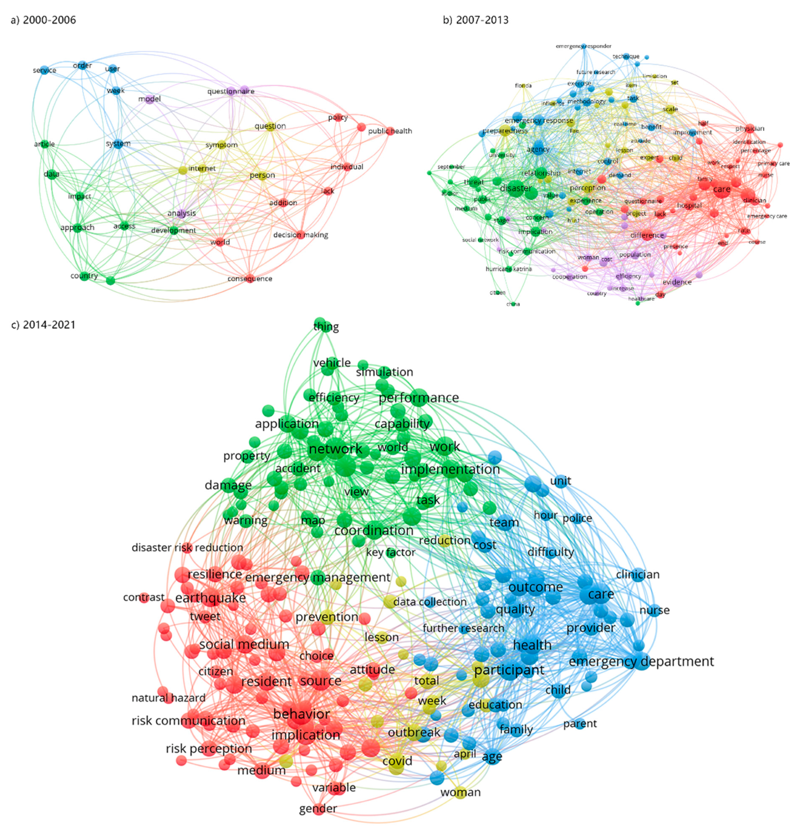 Ijerph 19 14878 g006 Ijerph 19 14878 g006