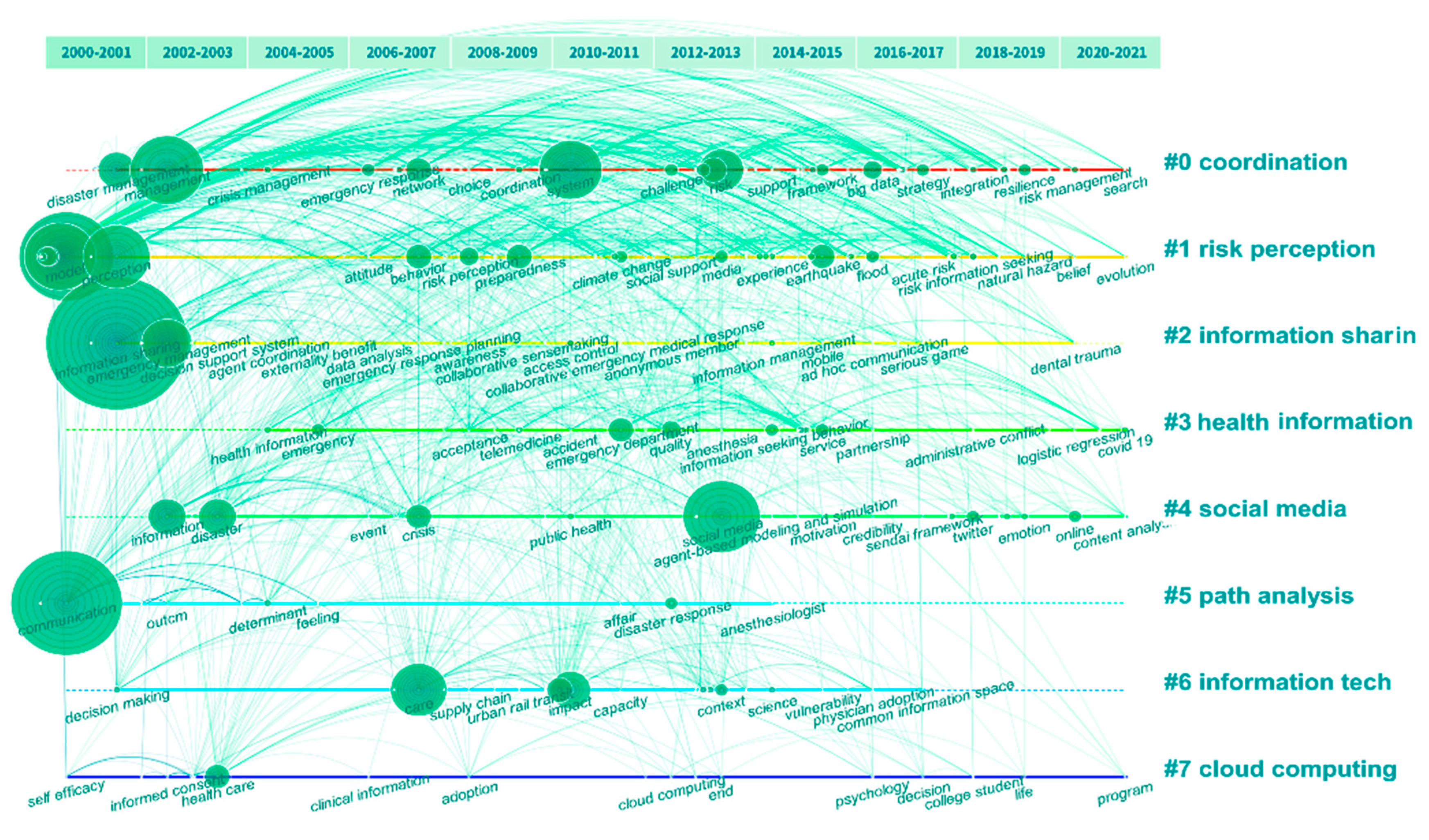 Ijerph 19 14878 g007 Ijerph 19 14878 g007