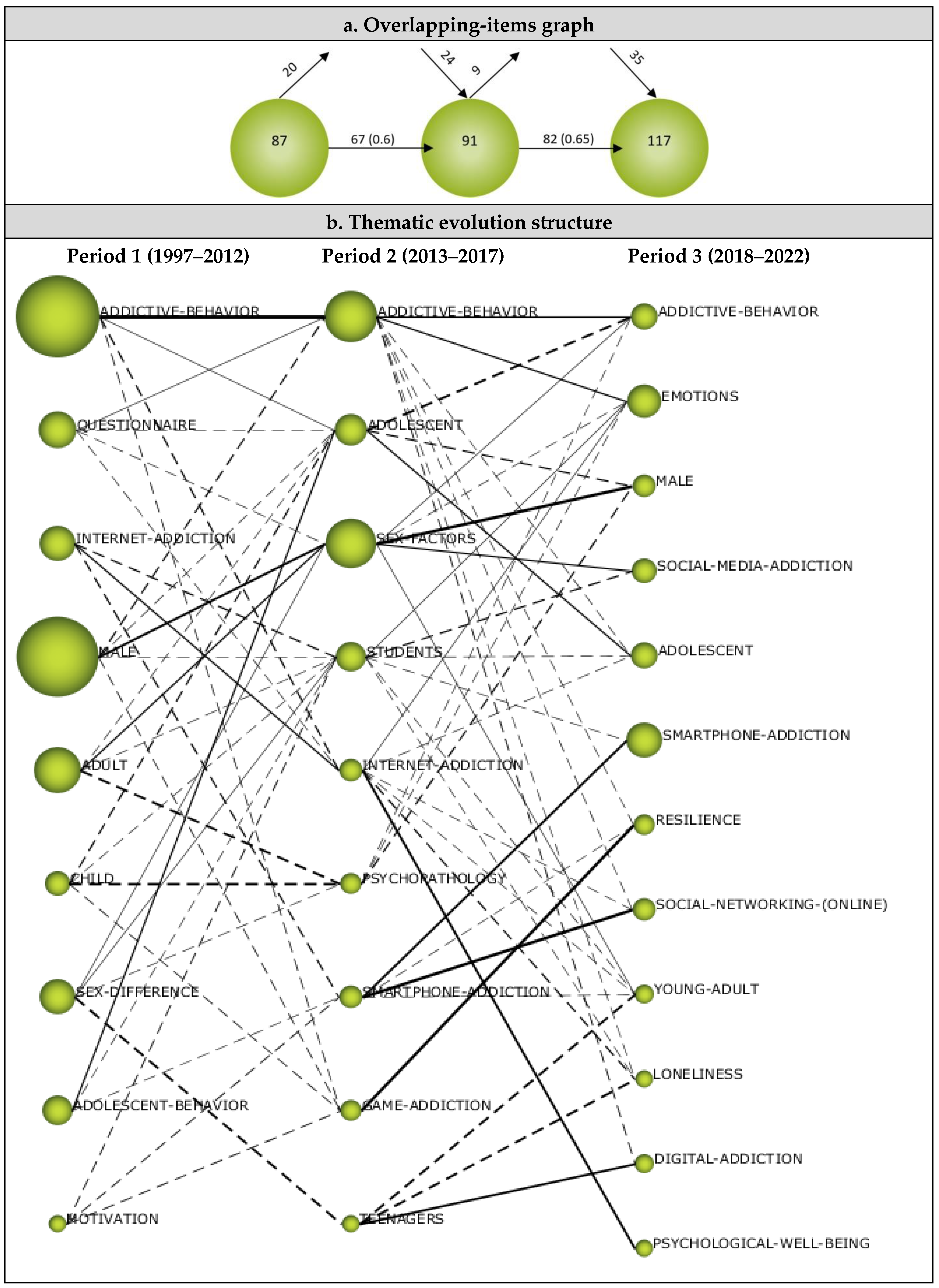Ijerph 19 14883 g010 Ijerph 19 14883 g010