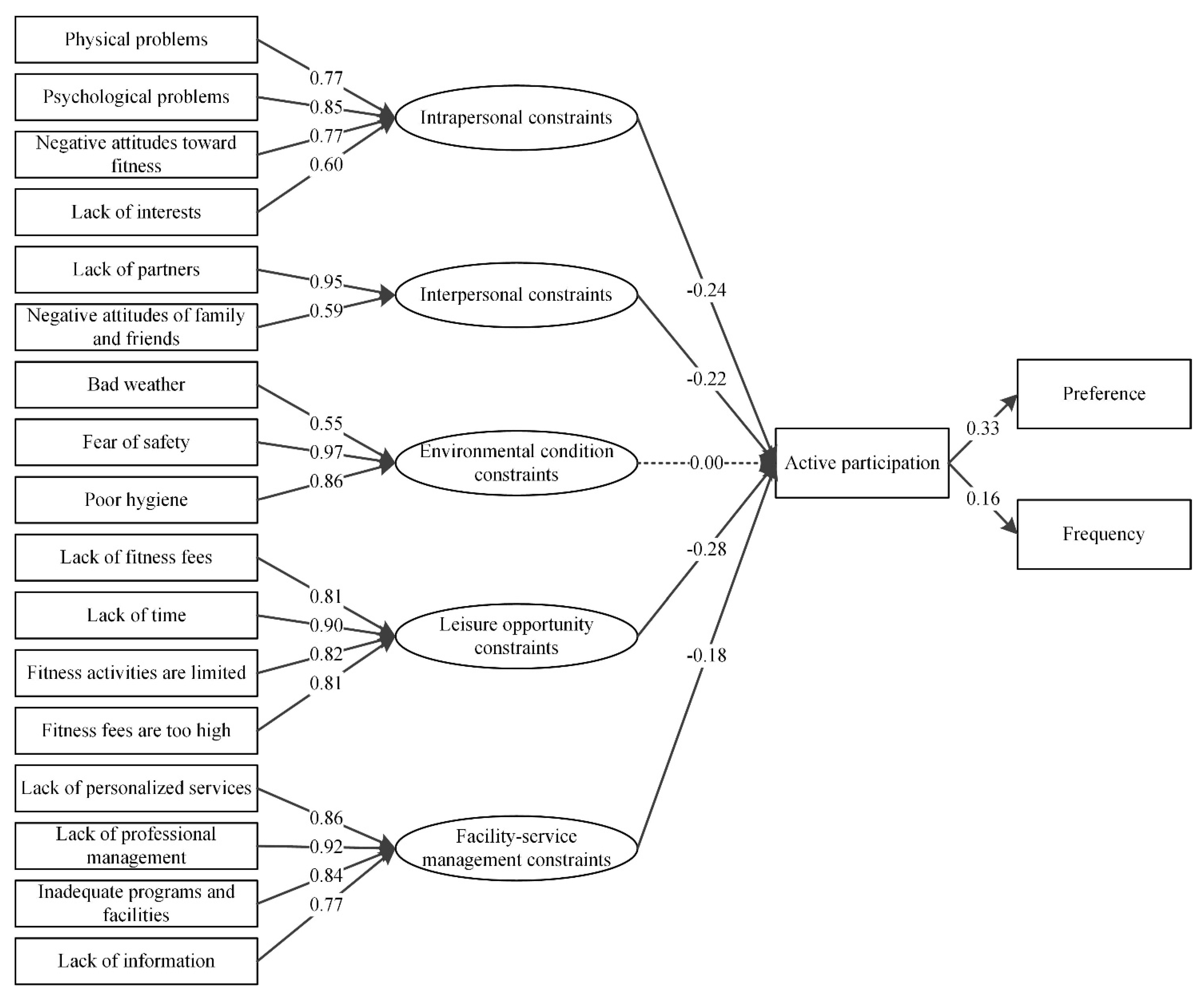 Ijerph 19 14884 g004