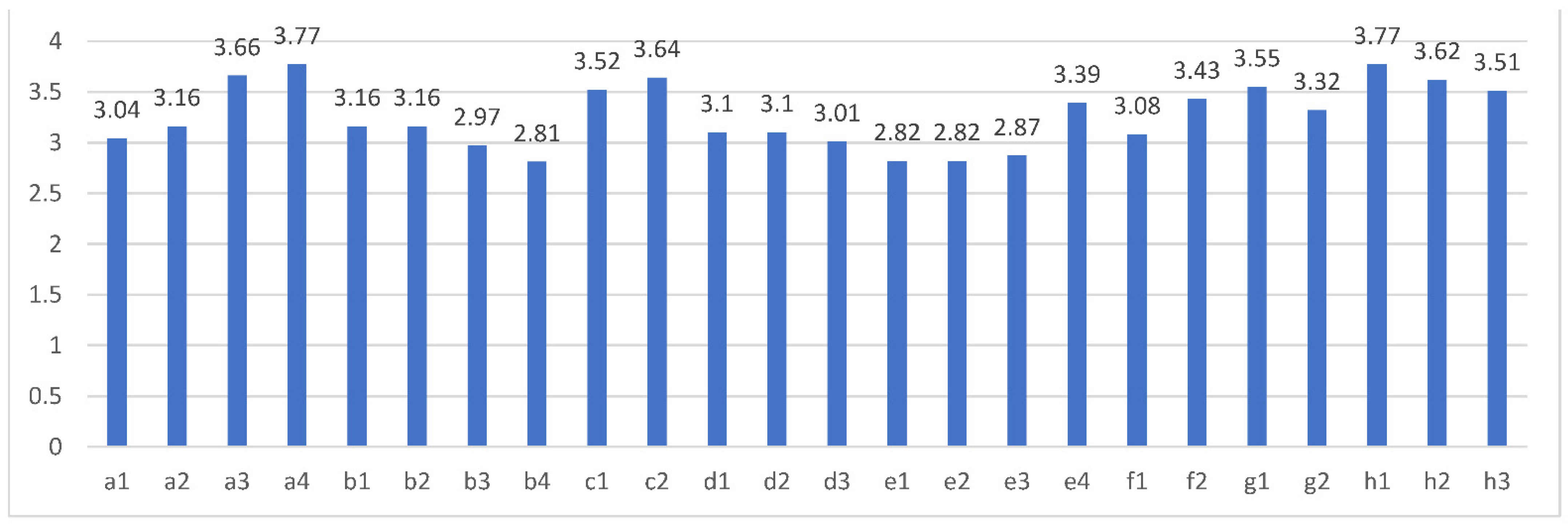 Ijerph 19 14887 g003