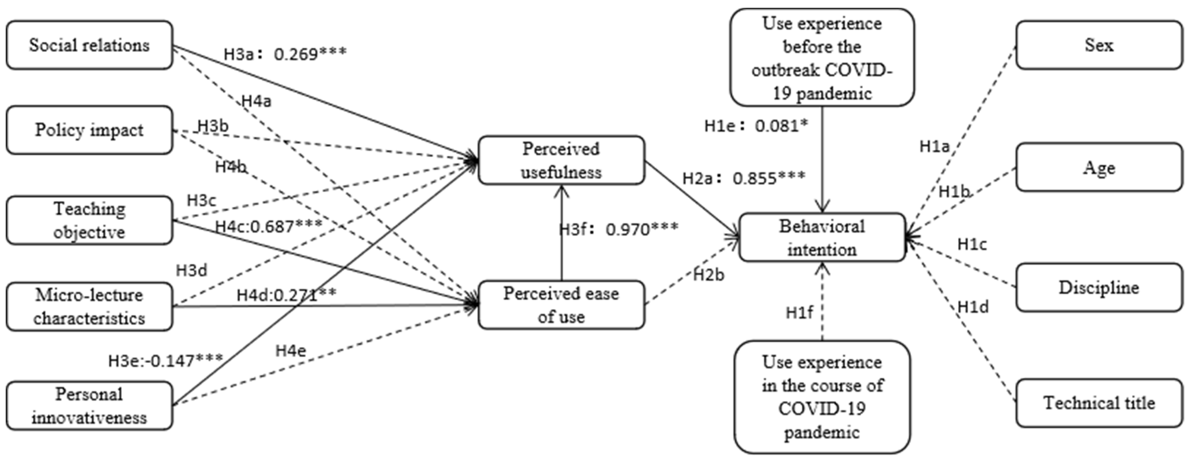 Ijerph 19 14887 g005