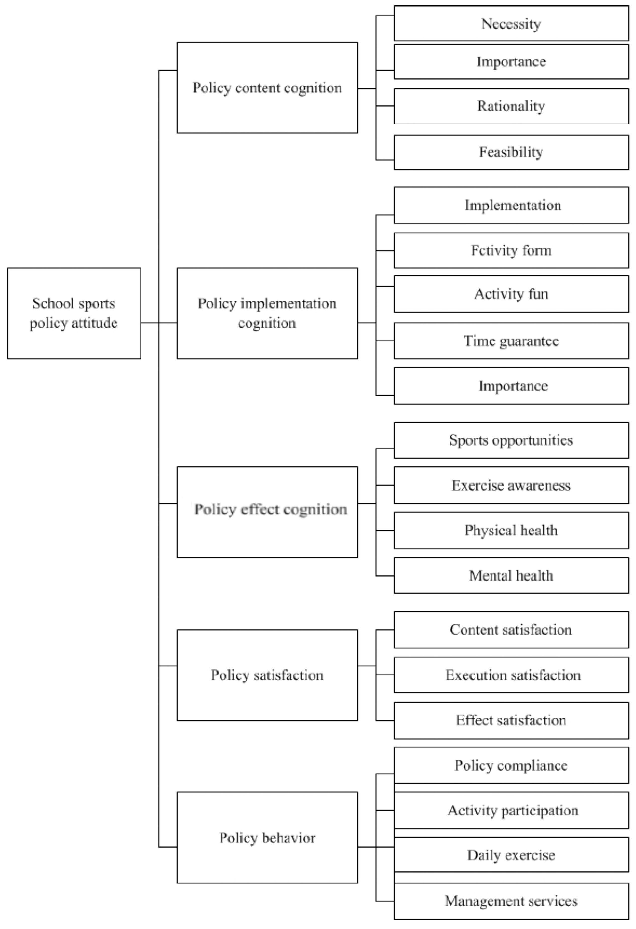 Ijerph 19 14888 g001