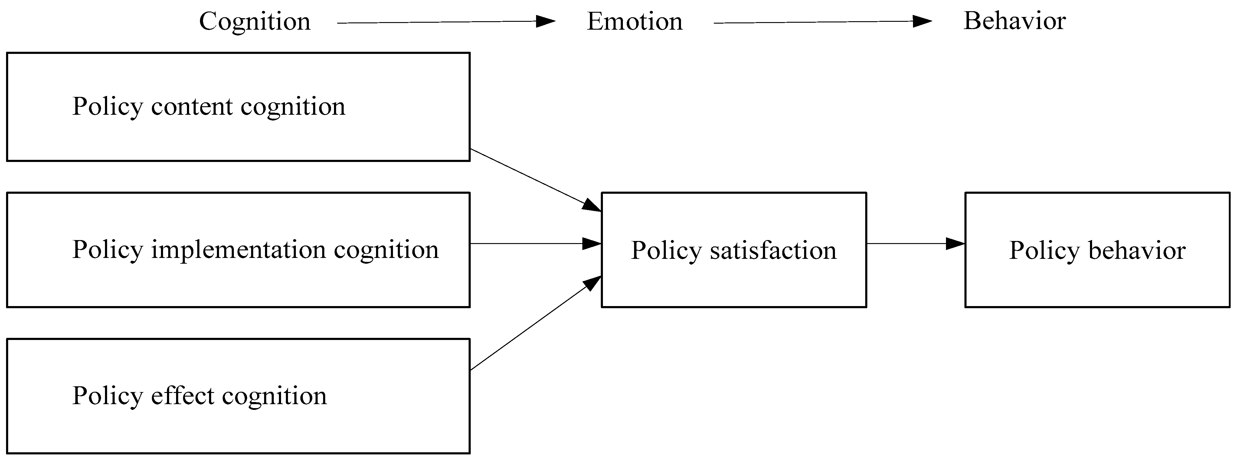 Ijerph 19 14888 g002