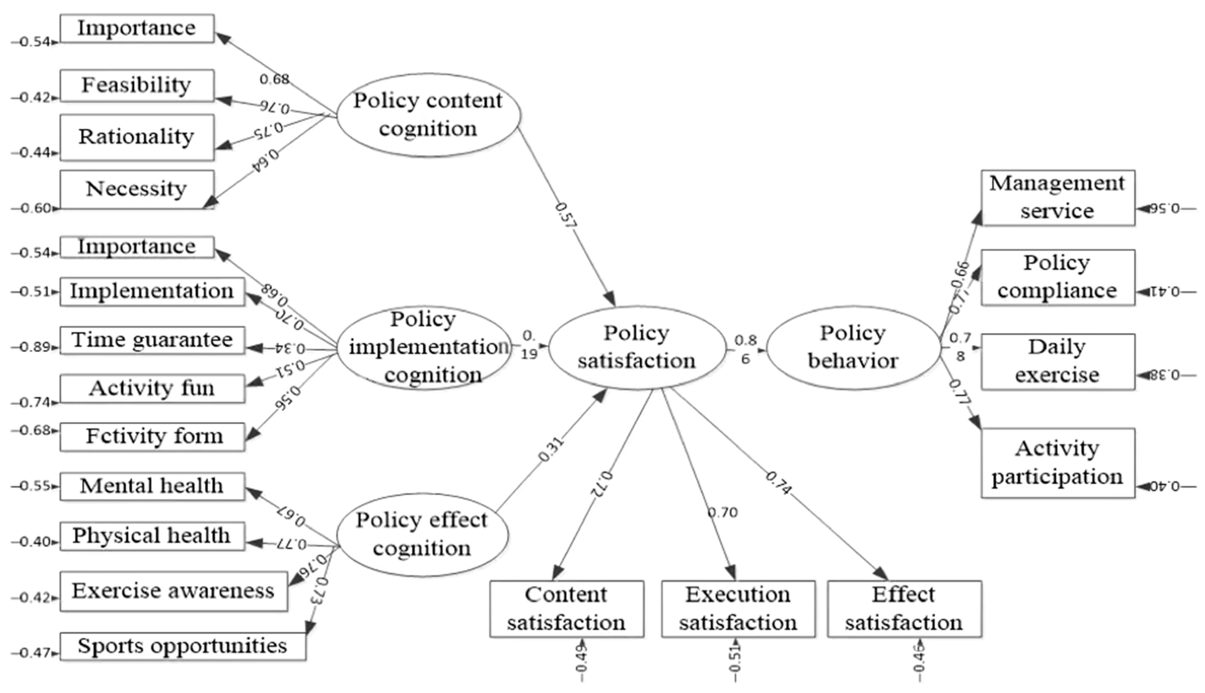 Ijerph 19 14888 g004