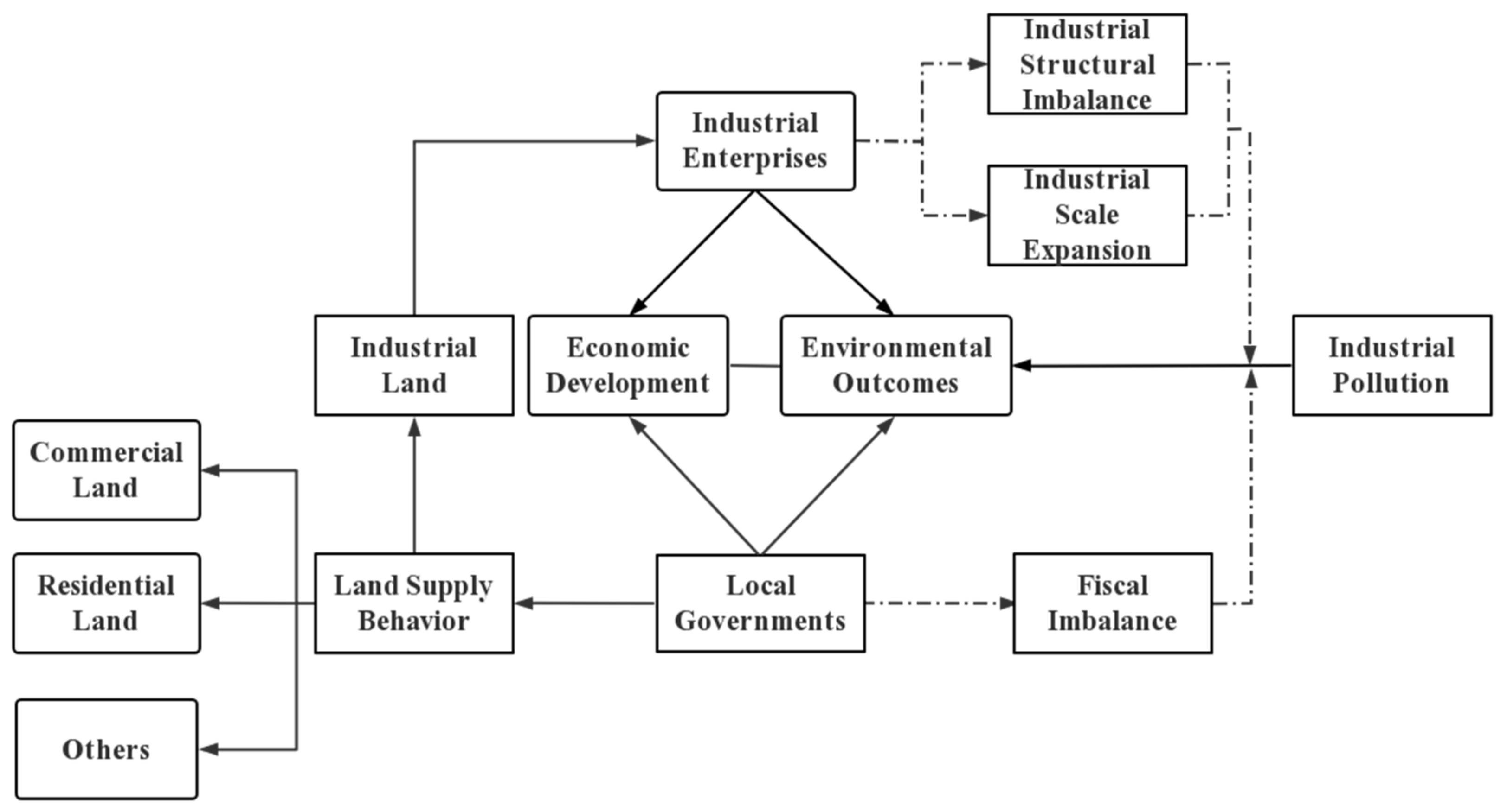 Ijerph 19 14890 g001