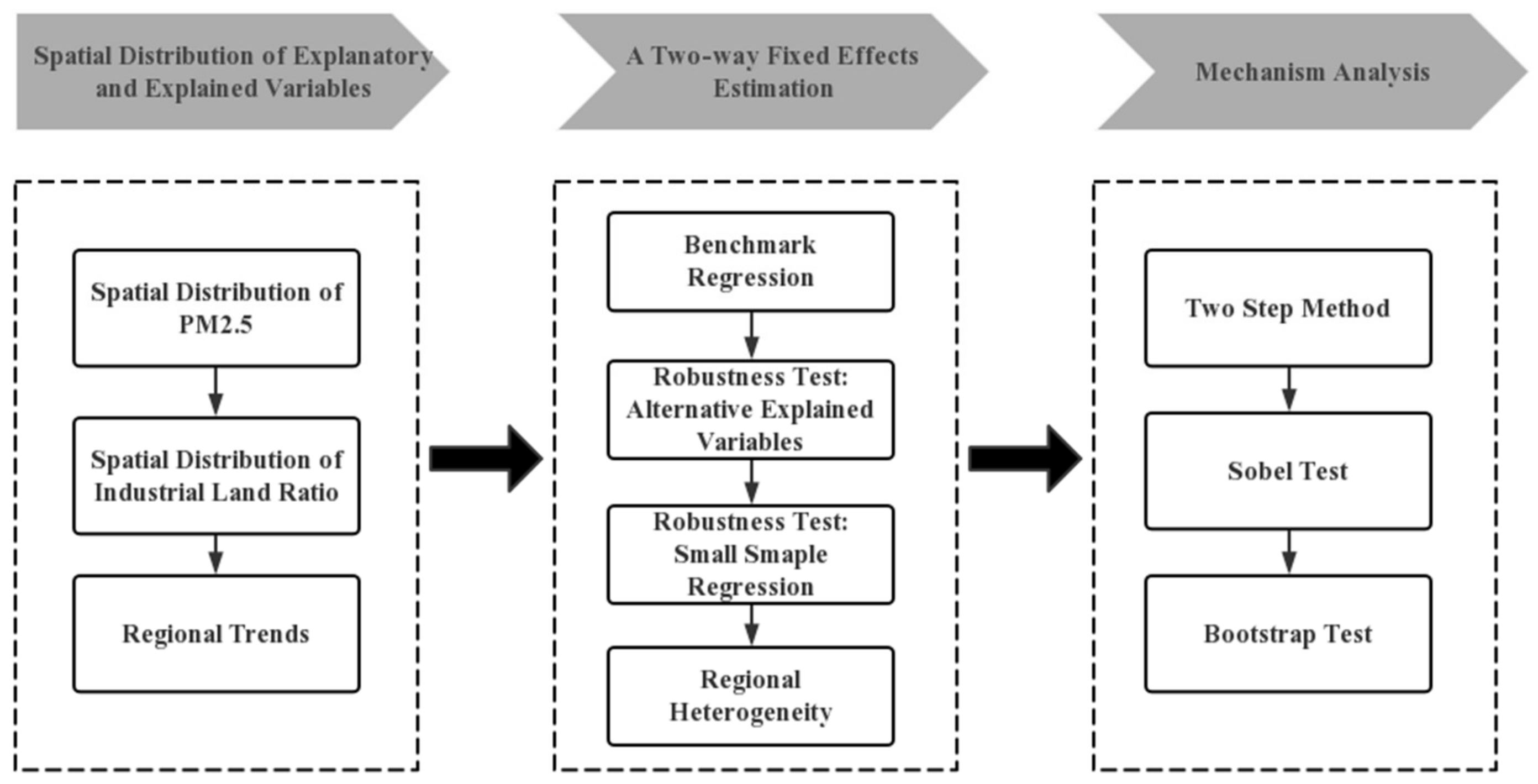 Ijerph 19 14890 g002