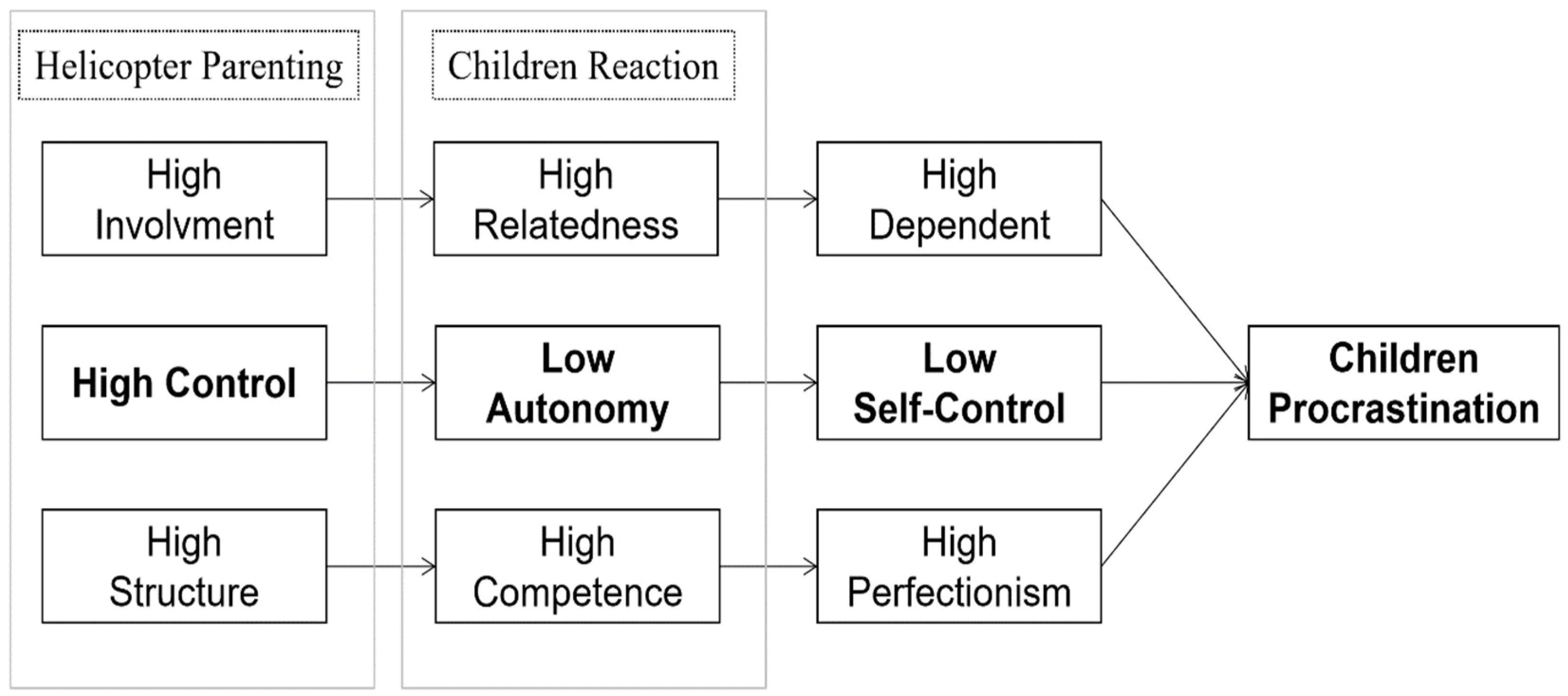 Ijerph 19 14892 g001 Ijerph 19 14892 g001