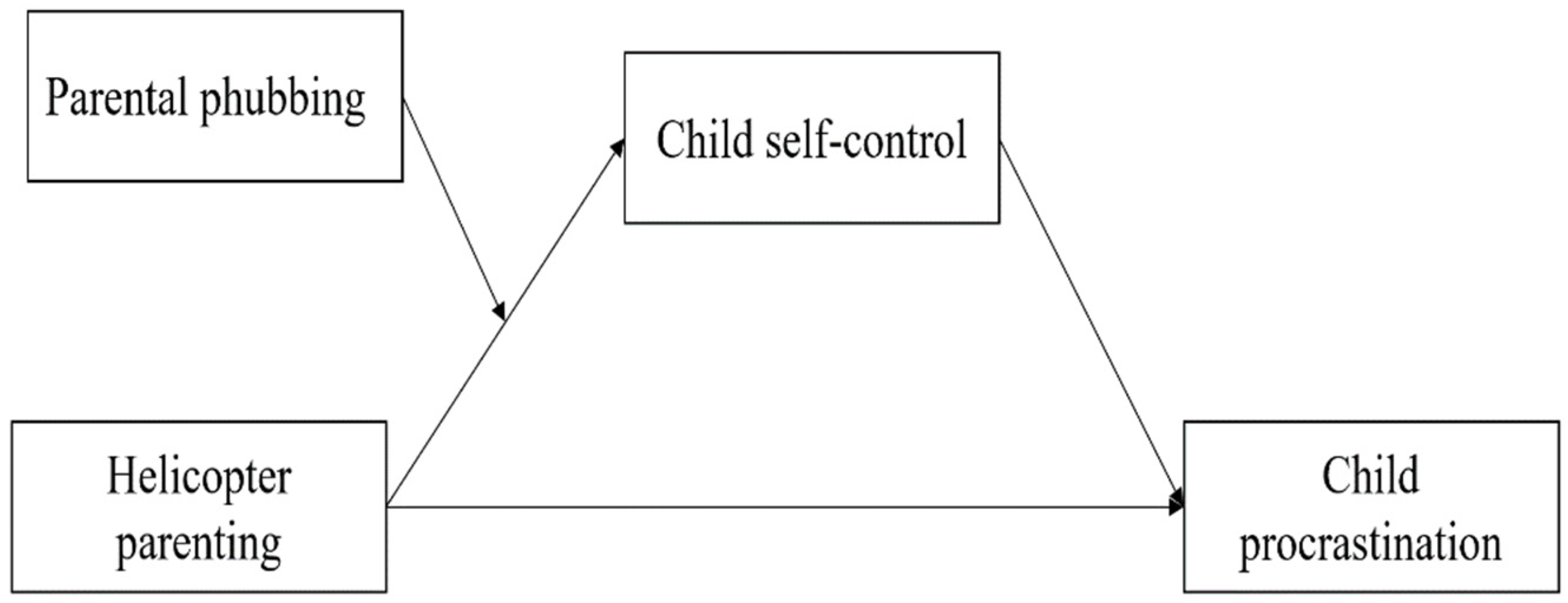 Ijerph 19 14892 g002 Ijerph 19 14892 g002