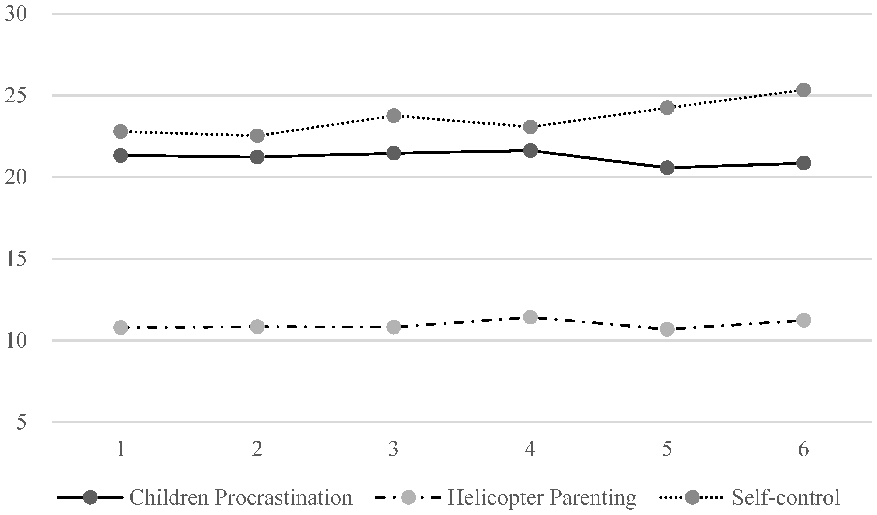 Ijerph 19 14892 g003 Ijerph 19 14892 g003