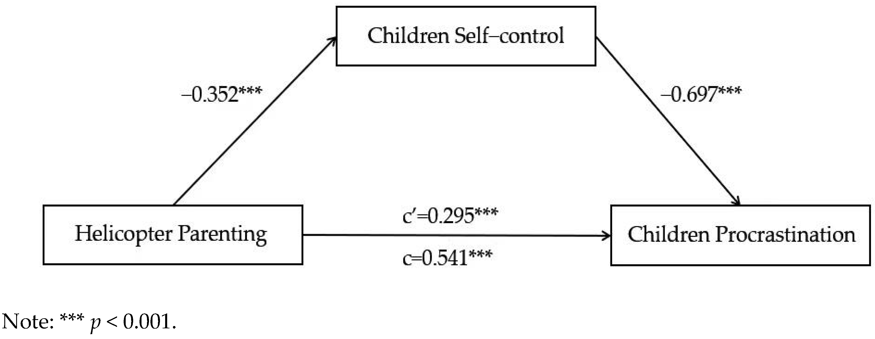 Ijerph 19 14892 g004 Ijerph 19 14892 g004