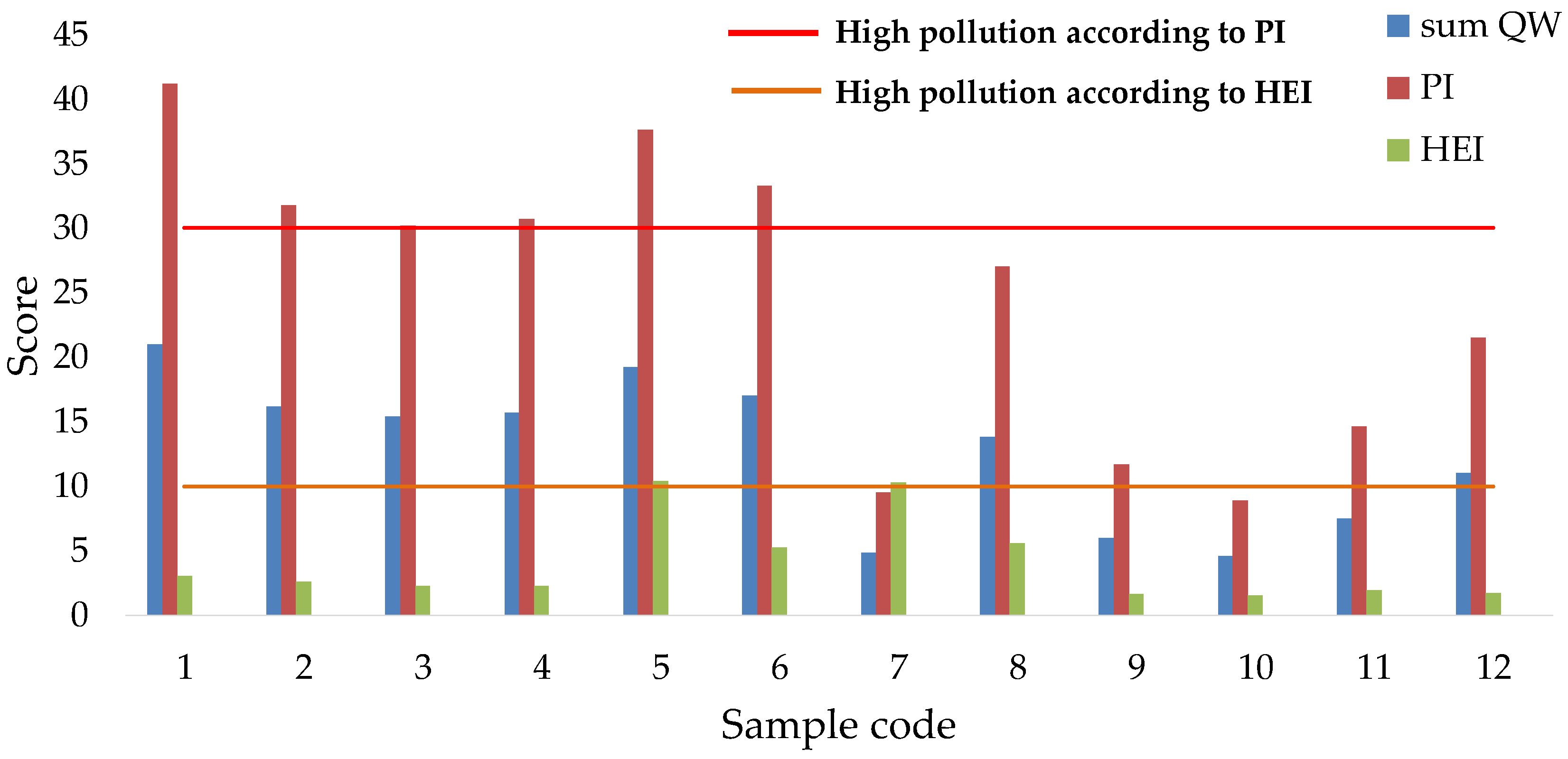 Ijerph 19 14898 g006