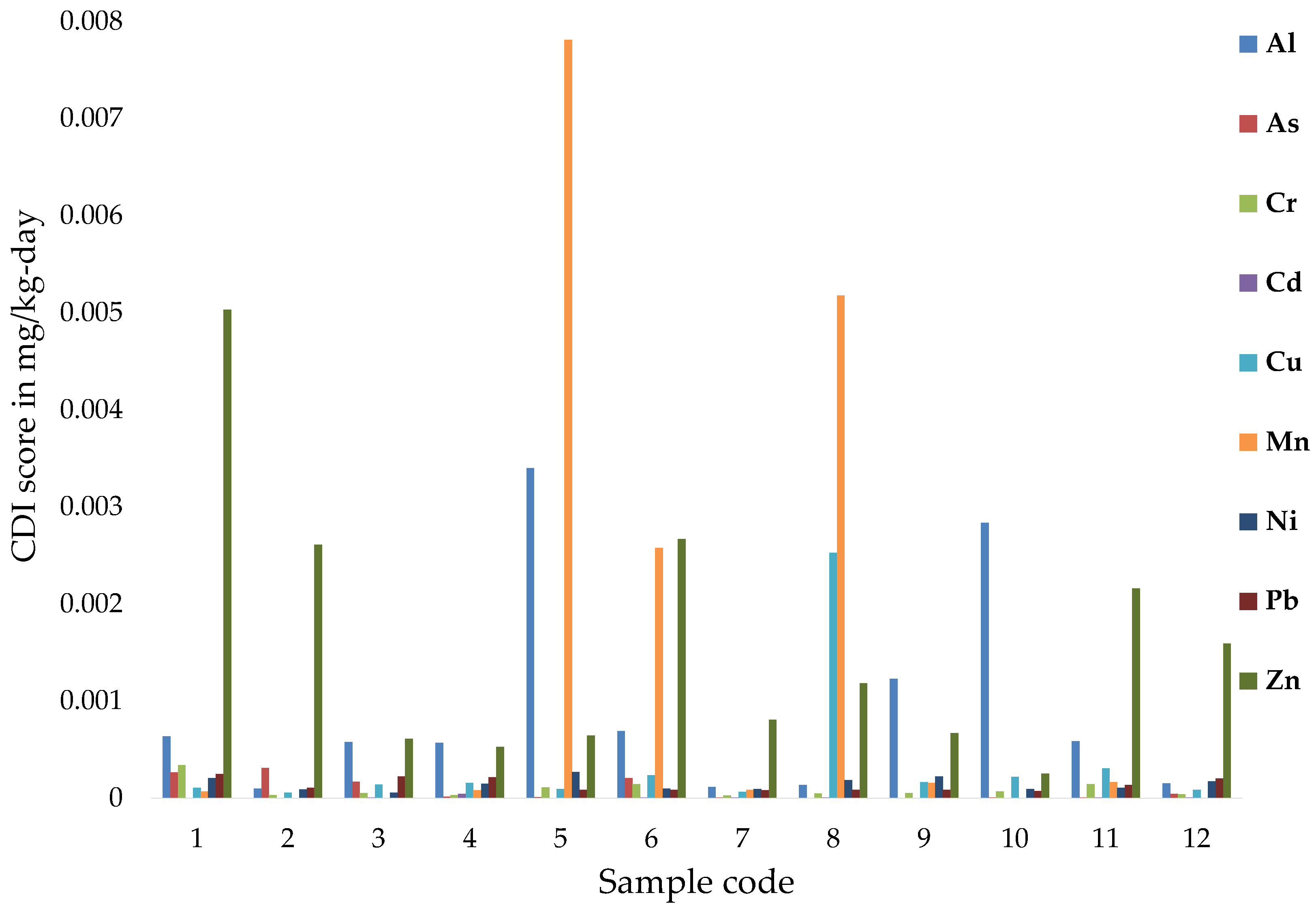 Ijerph 19 14898 g007