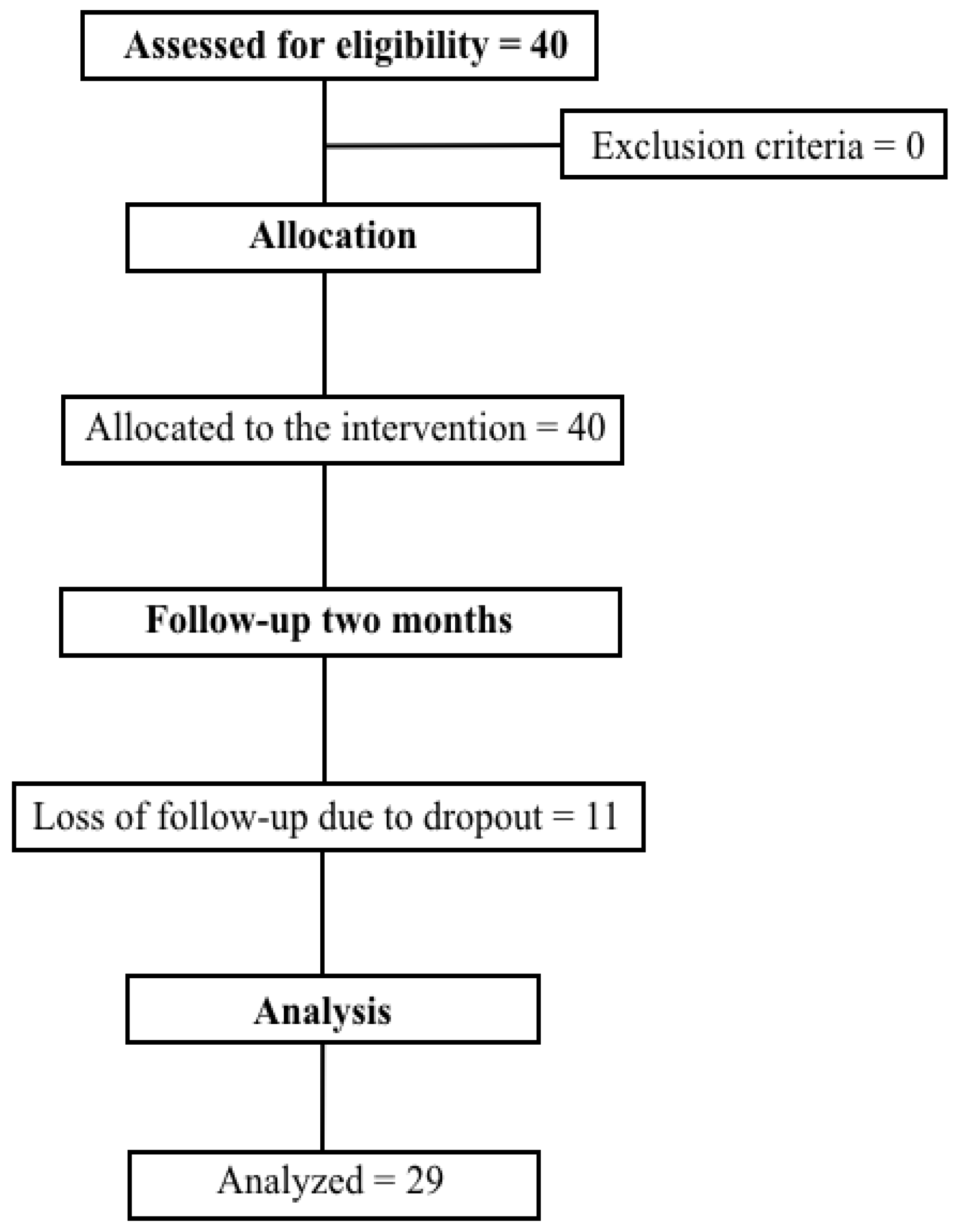 Ijerph 19 14899 g001 Ijerph 19 14899 g001