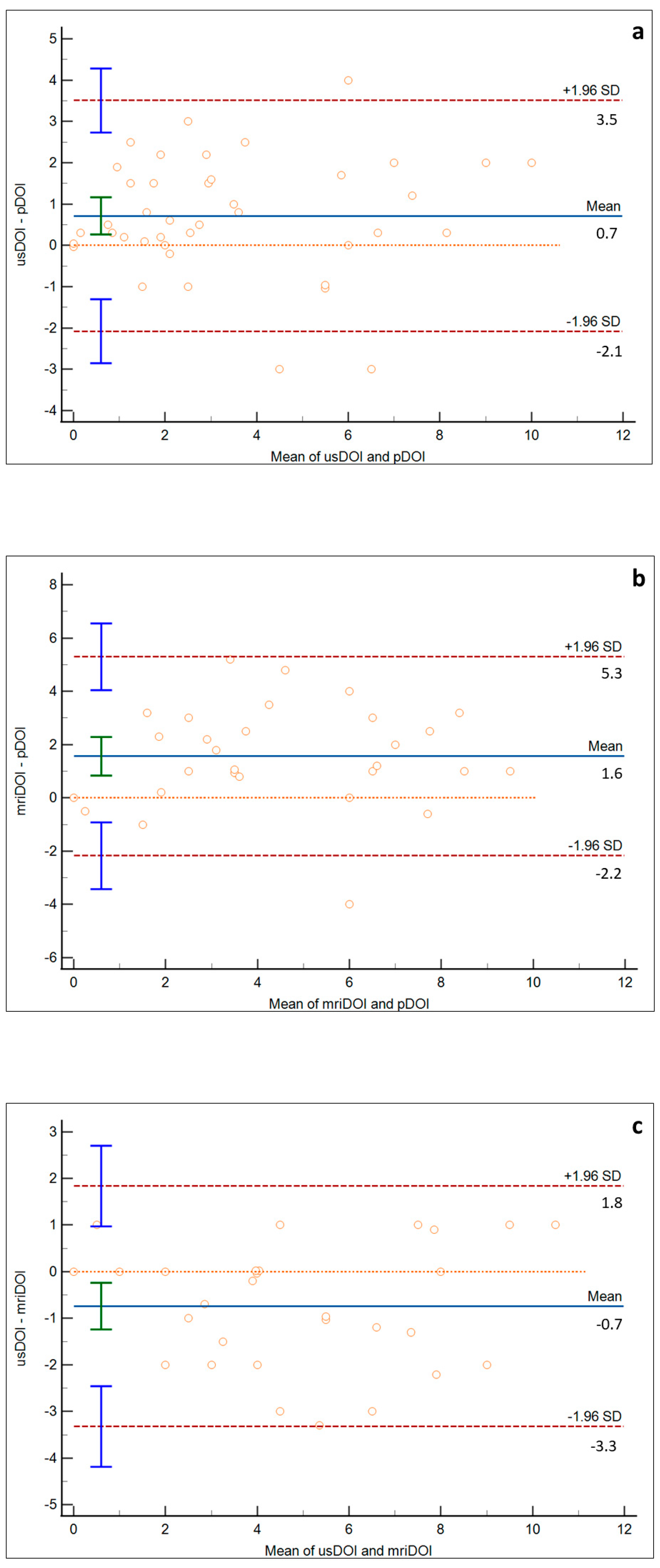 Ijerph 19 14900 g004 Ijerph 19 14900 g004