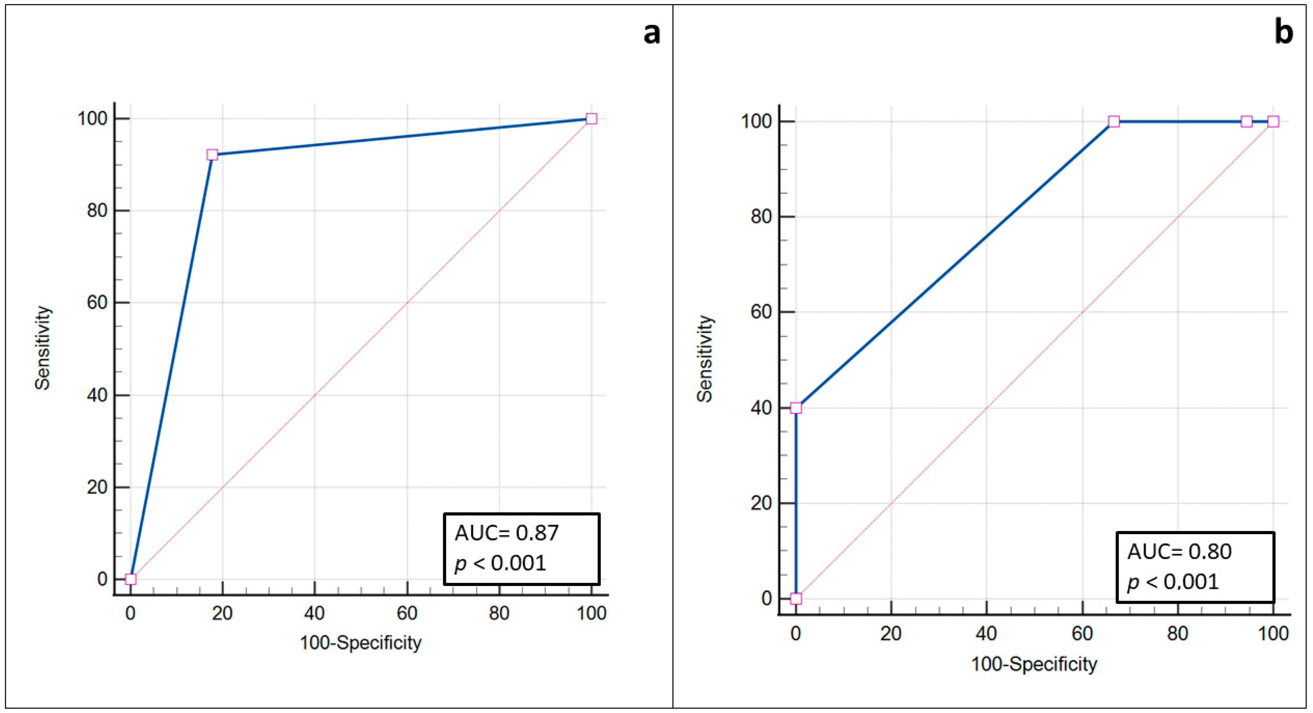 Ijerph 19 14900 g006 Ijerph 19 14900 g006