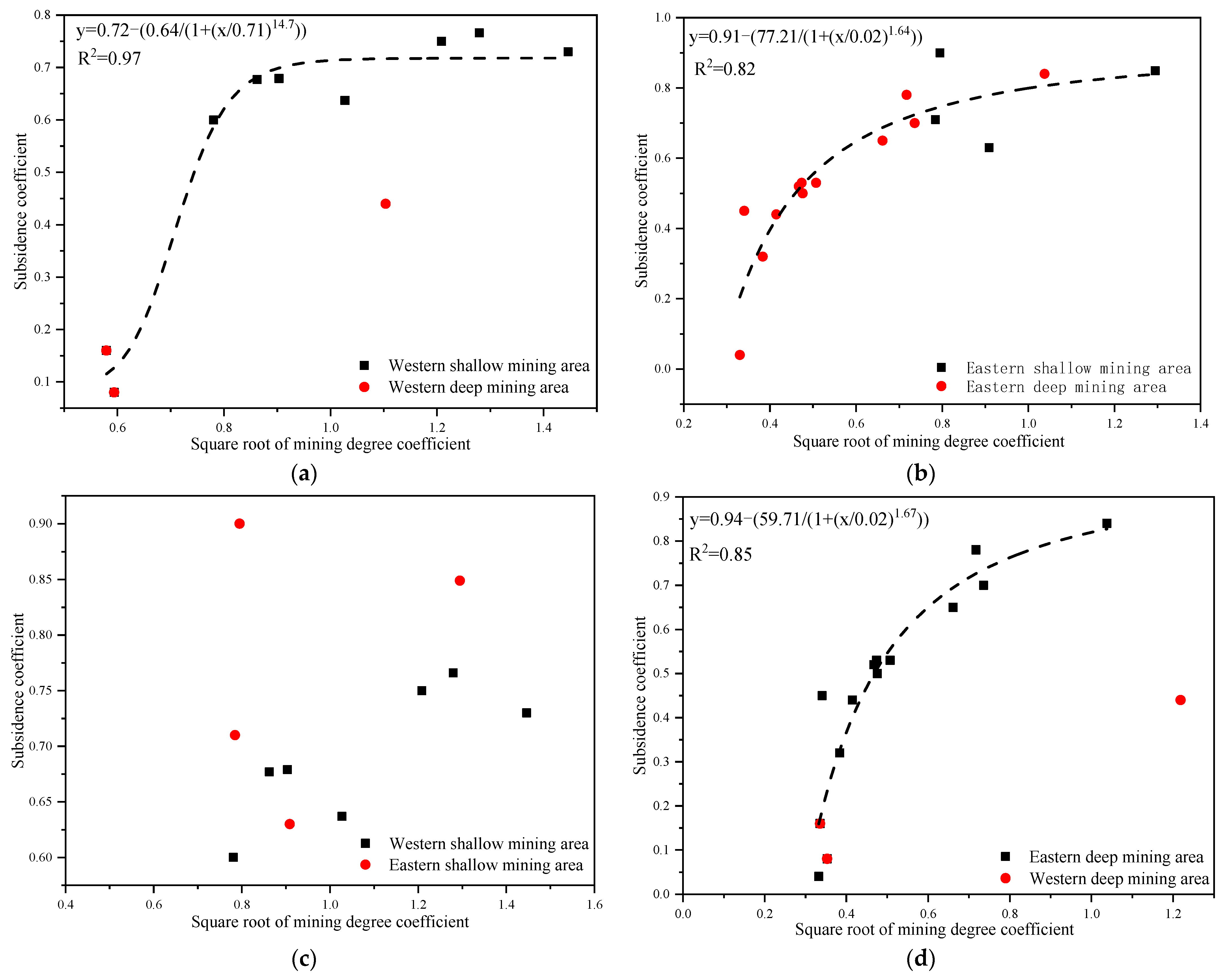 Ijerph 19 14902 g003 Ijerph 19 14902 g003