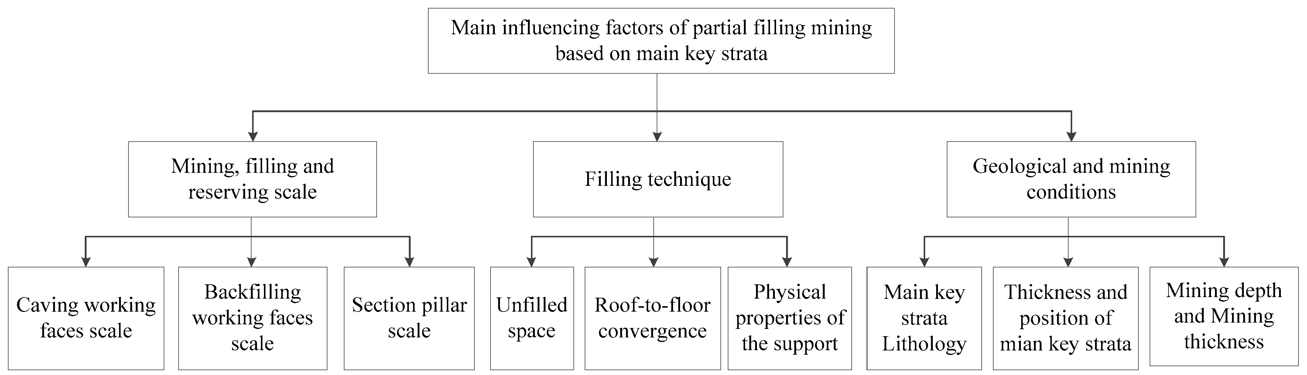 Ijerph 19 14902 g006 Ijerph 19 14902 g006