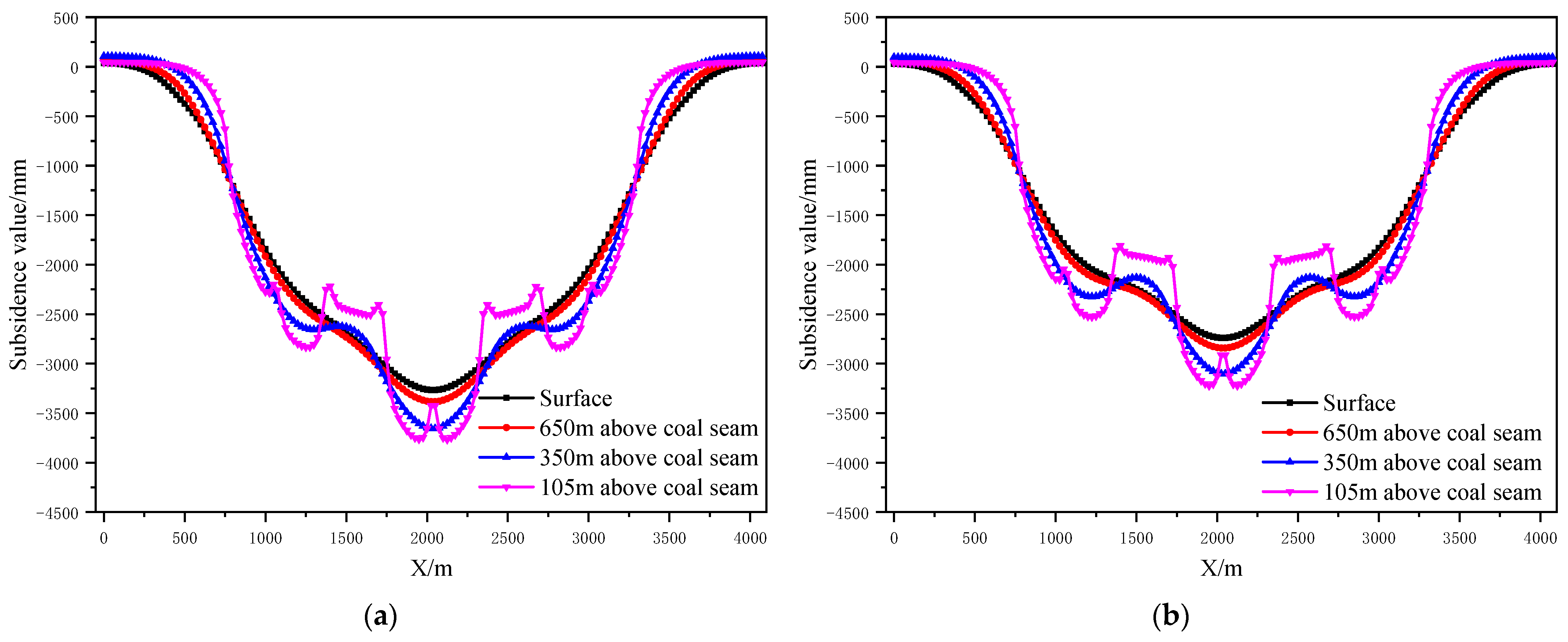 Ijerph 19 14902 g007a Ijerph 19 14902 g007a