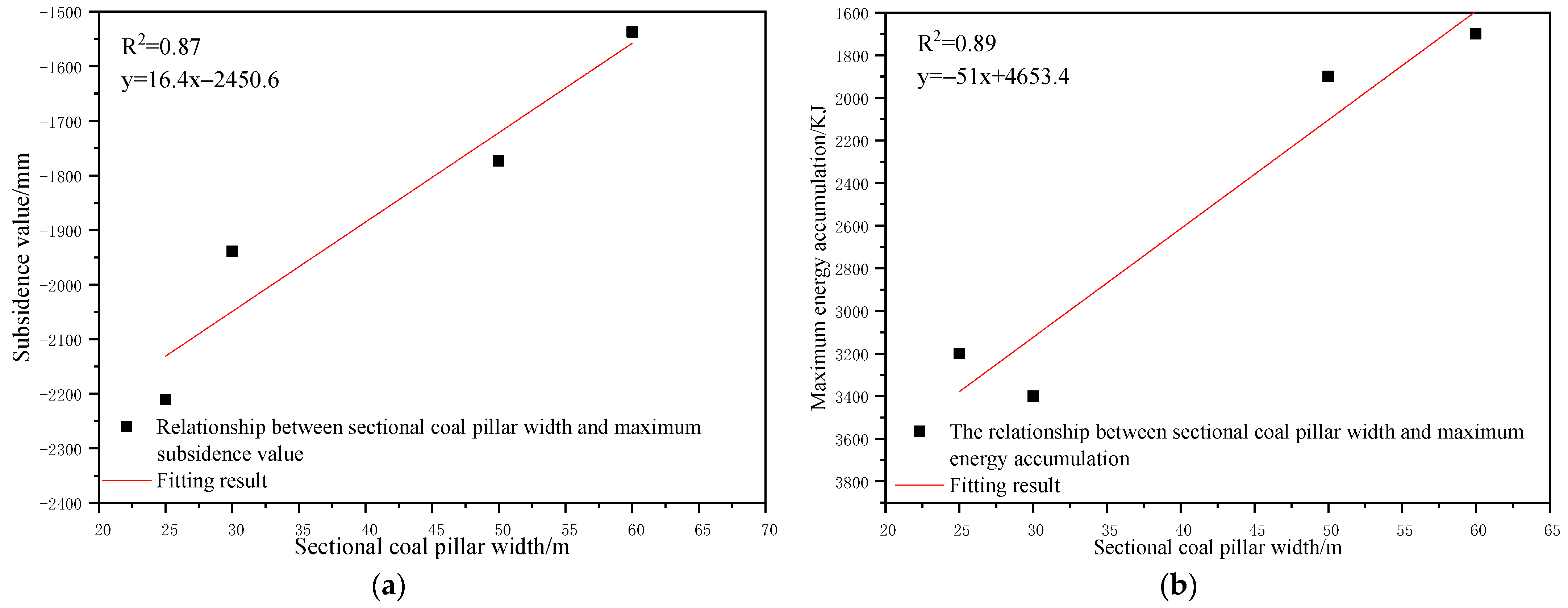 Ijerph 19 14902 g018 Ijerph 19 14902 g018