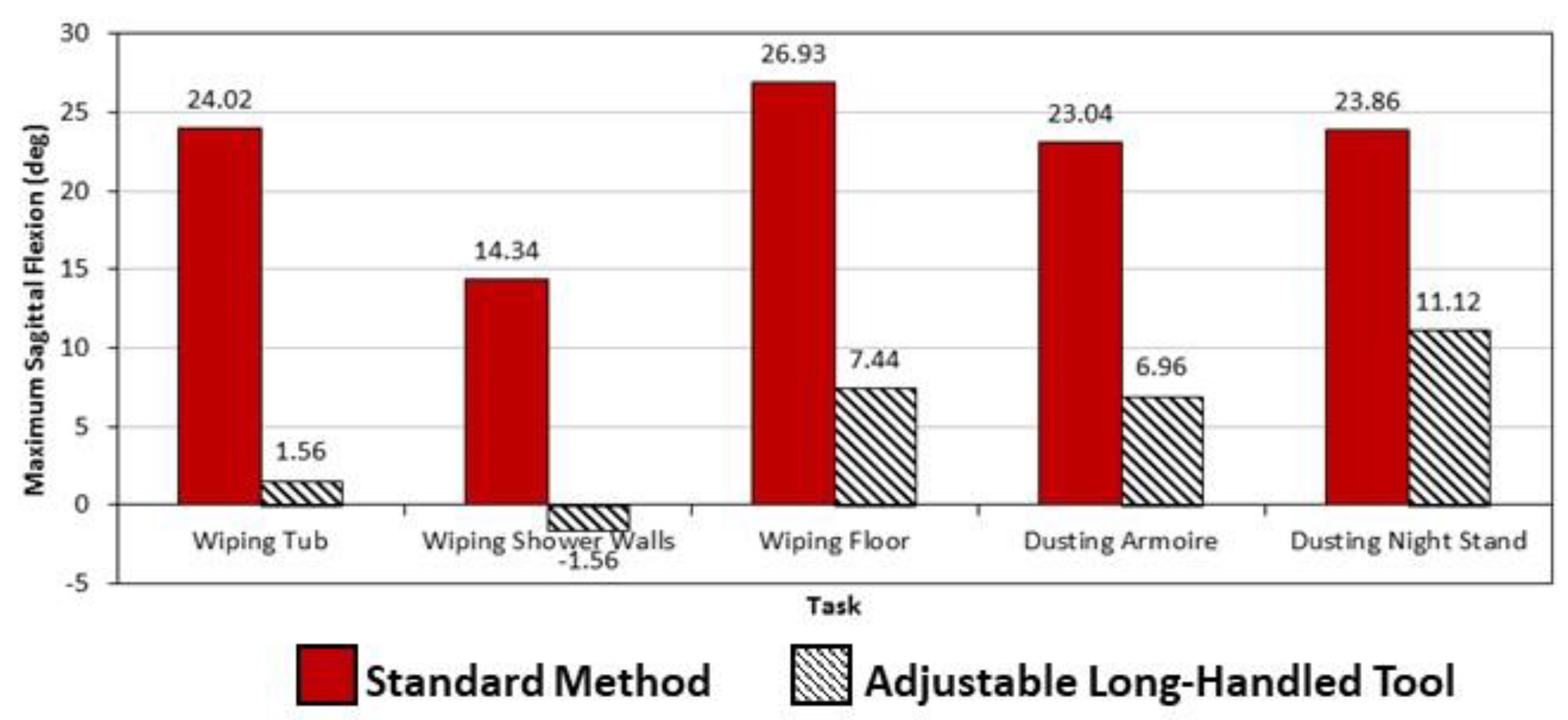 Ijerph 19 14907 g004 Ijerph 19 14907 g004