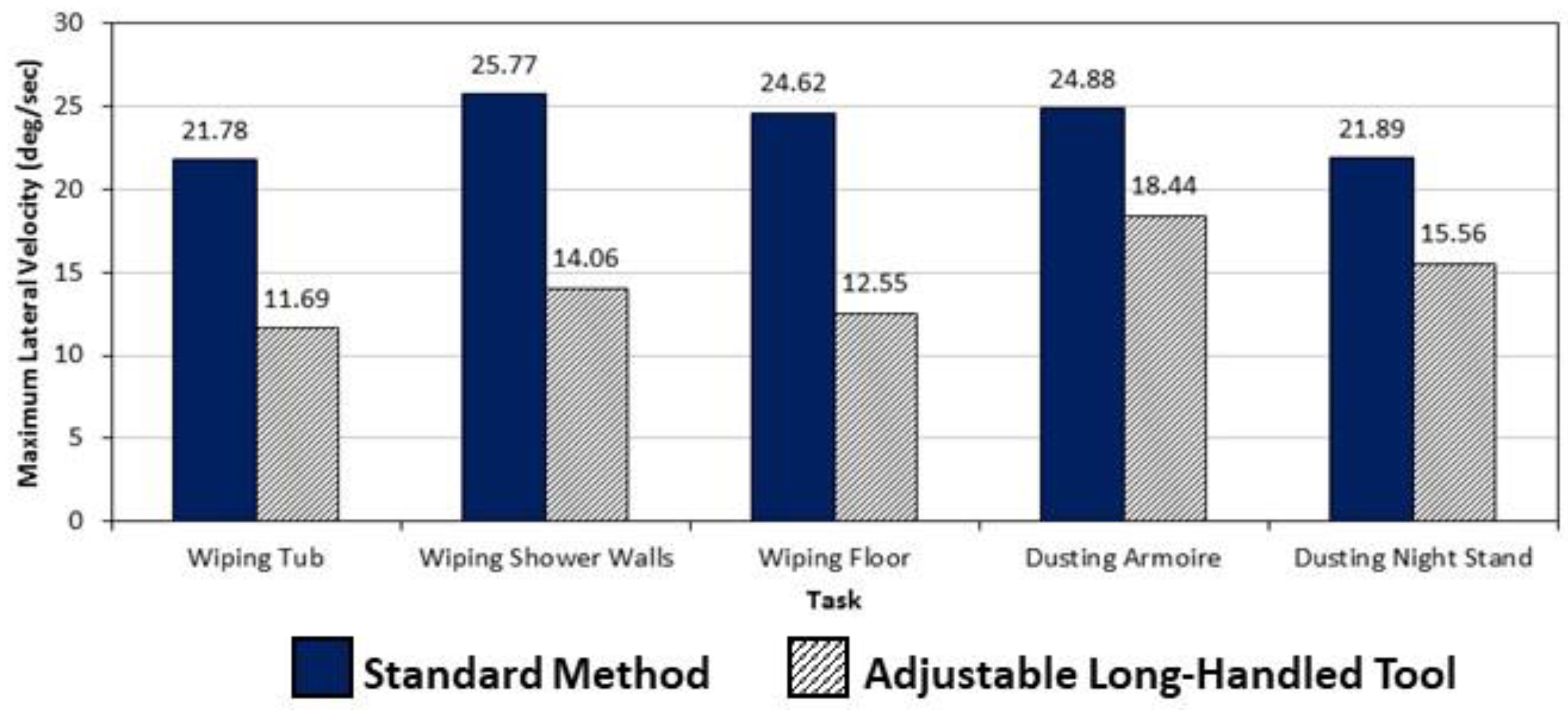 Ijerph 19 14907 g005 Ijerph 19 14907 g005