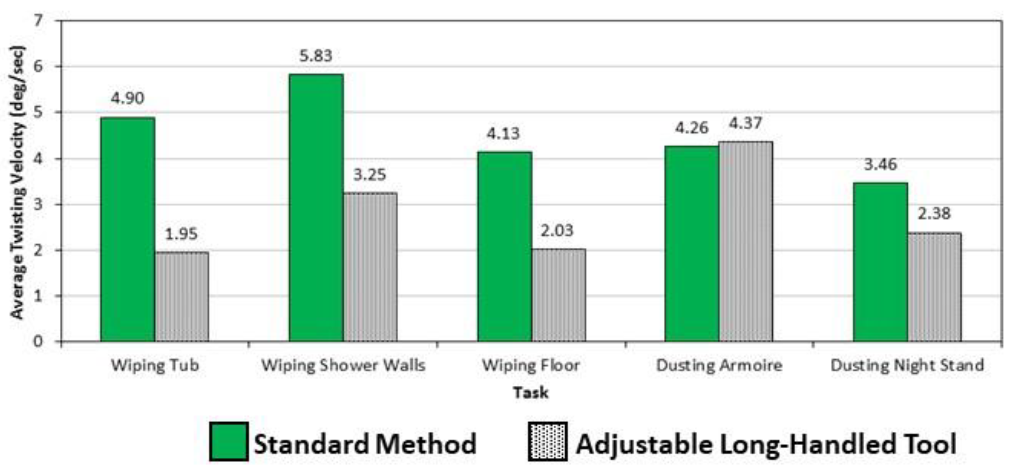 Ijerph 19 14907 g006 Ijerph 19 14907 g006