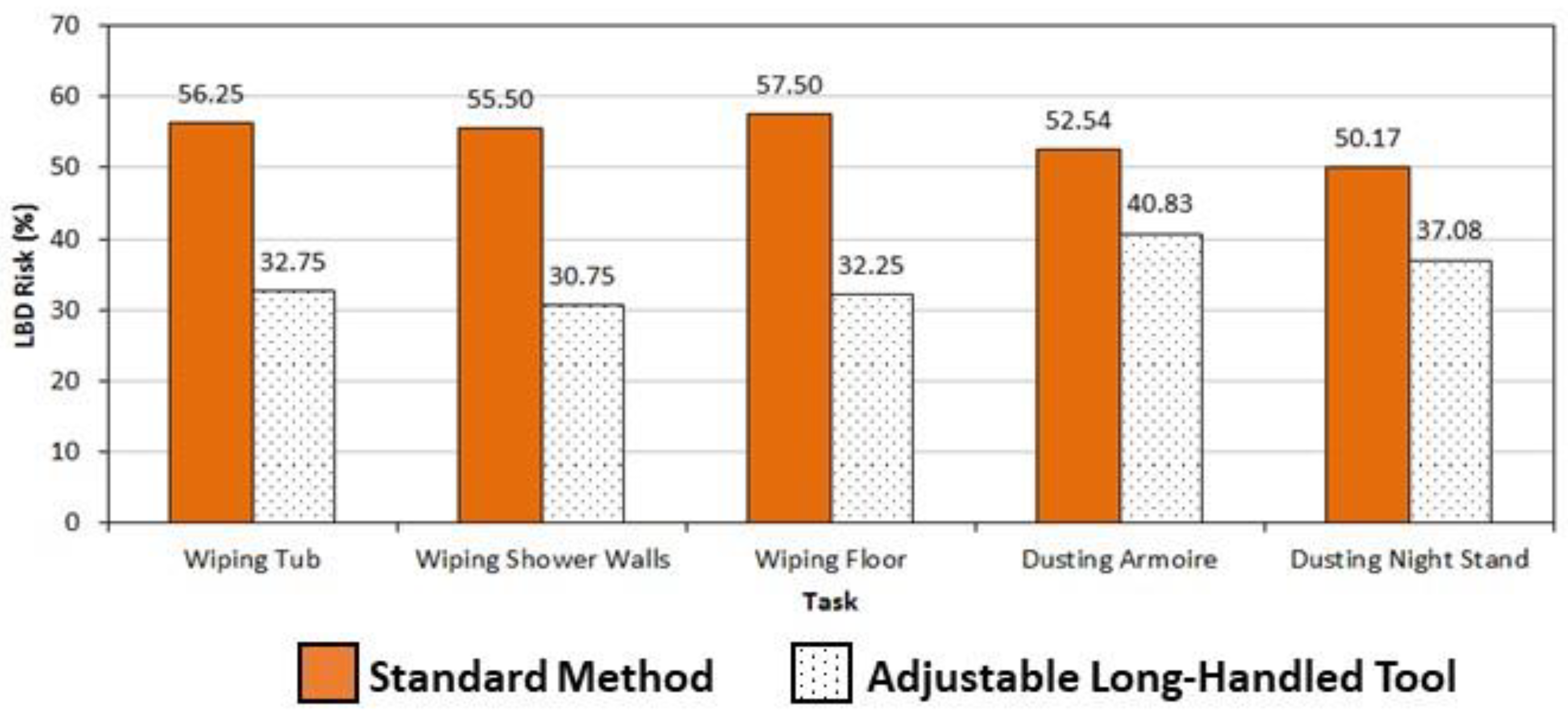 Ijerph 19 14907 g007 Ijerph 19 14907 g007