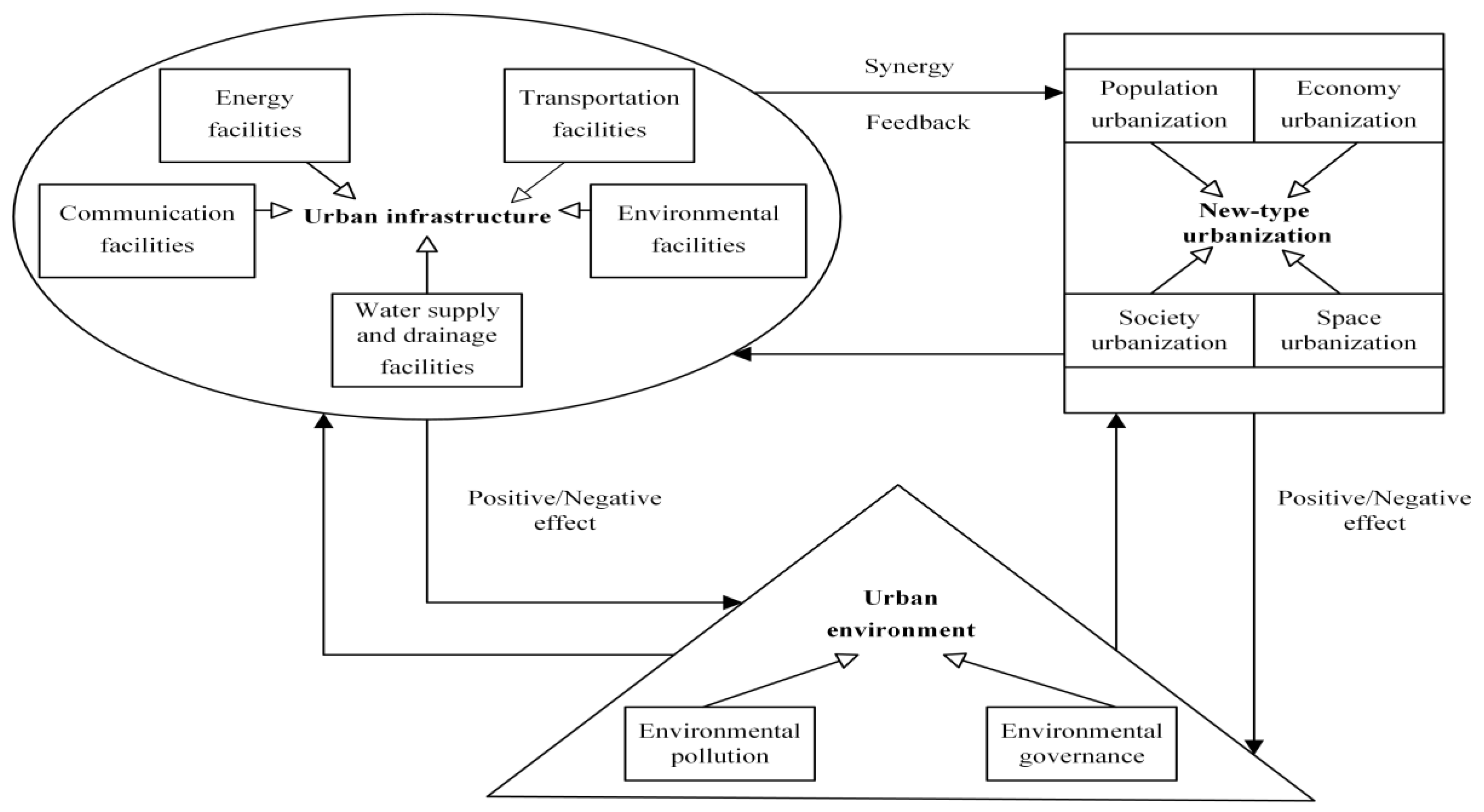Ijerph 19 14909 g003
