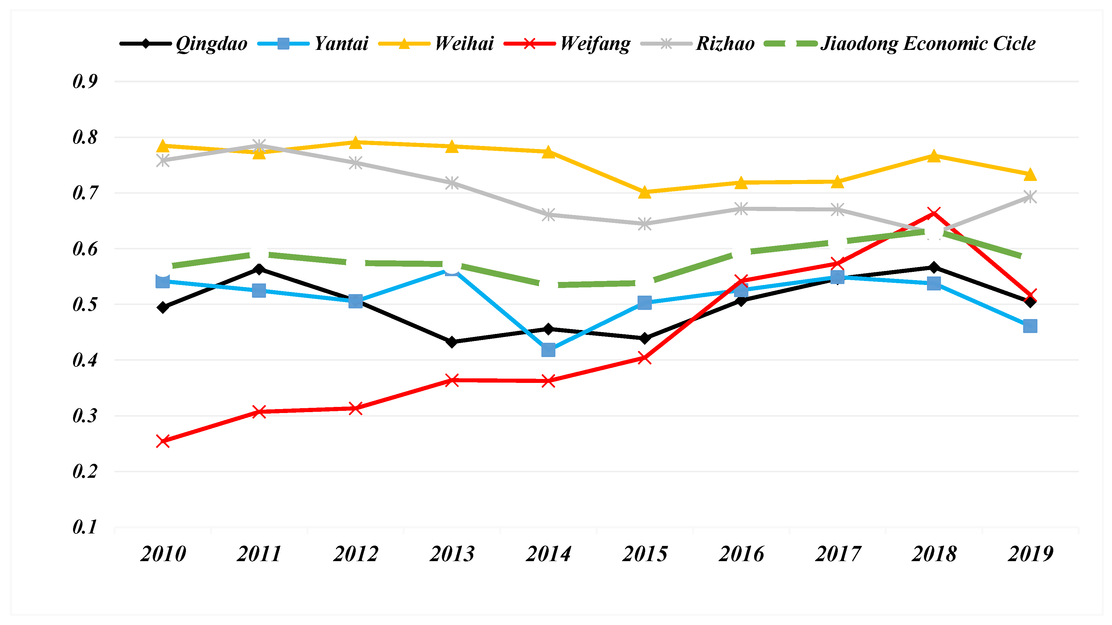 Ijerph 19 14909 g006