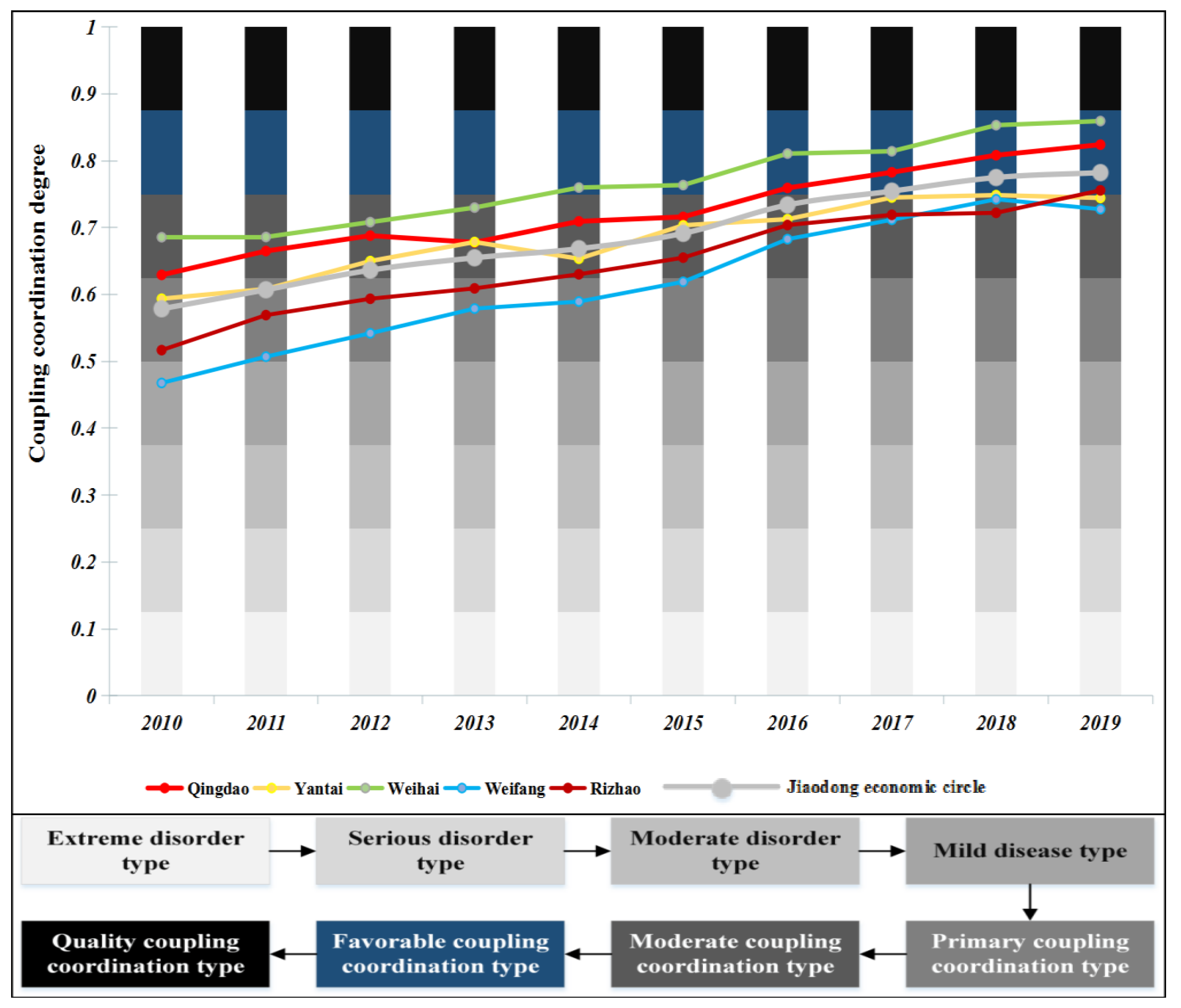 Ijerph 19 14909 g007